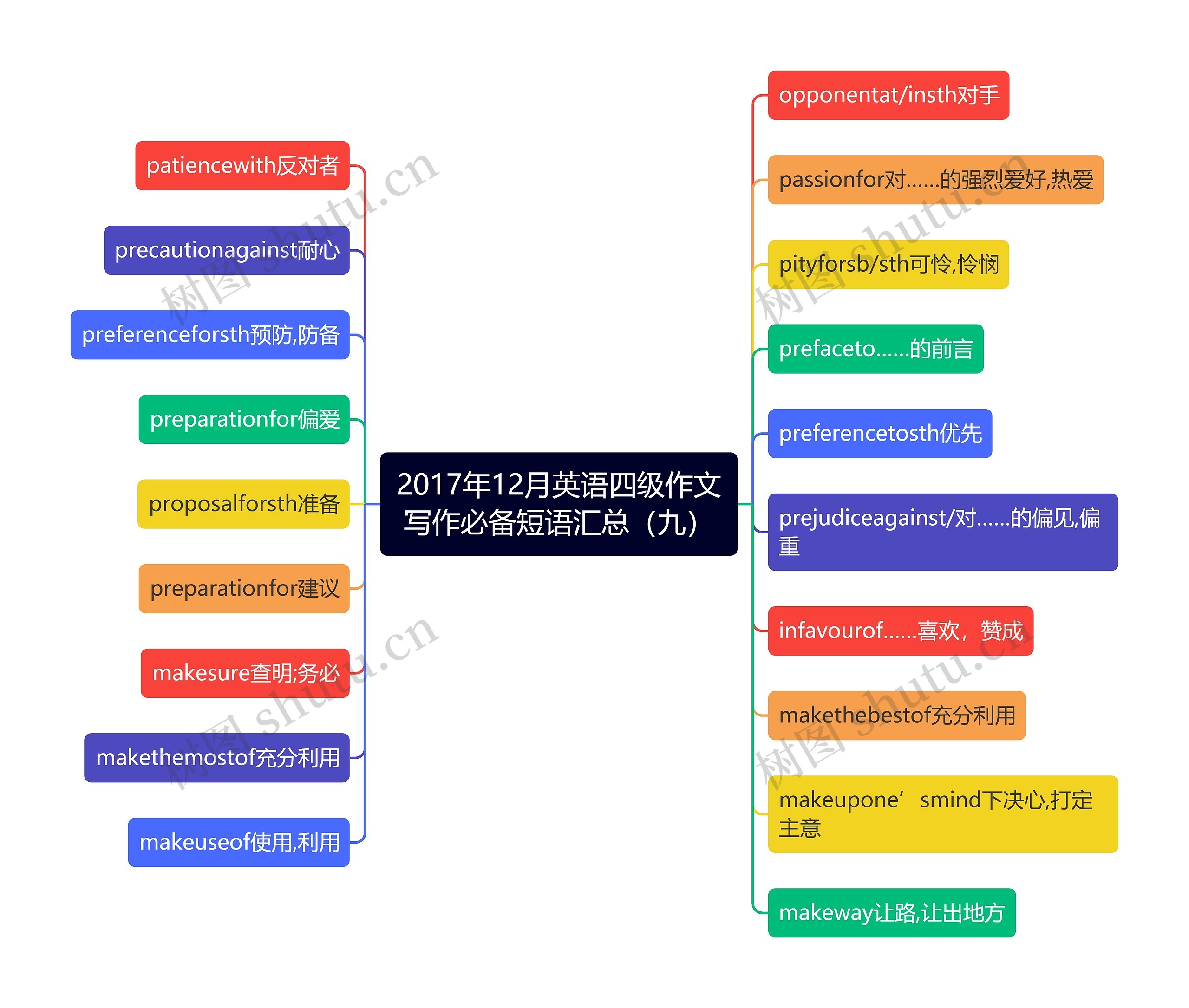 2017年12月英语四级作文写作必备短语汇总(九) 2017年12月英语四级作文写作必备短语汇总(九)