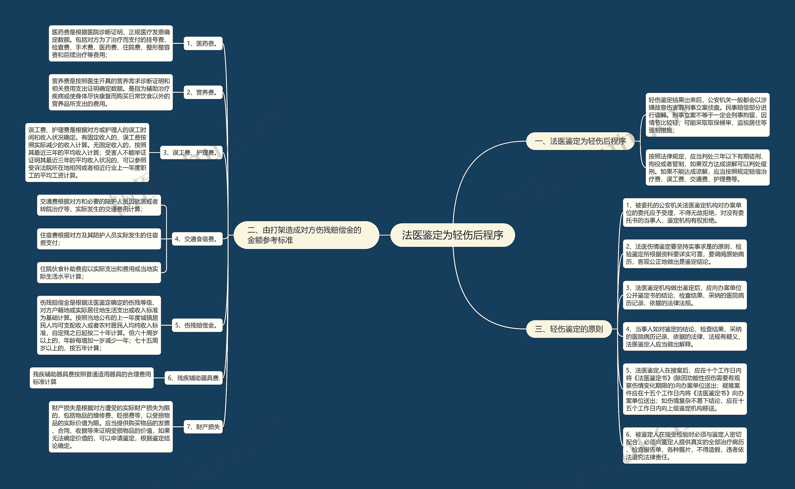 法医鉴定为轻伤后程序 法医鉴定为轻伤后程序