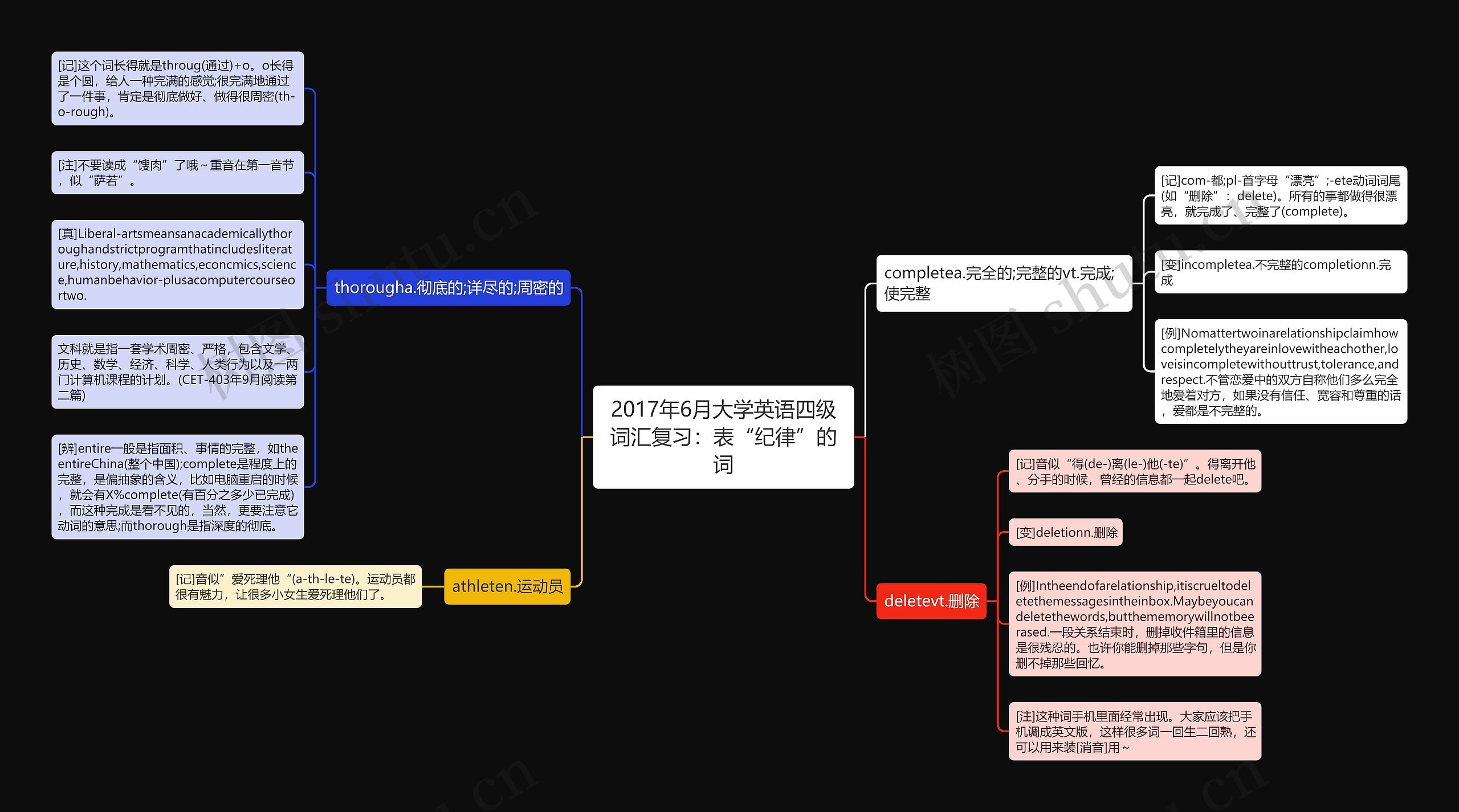 2017年6月大学英语四级词汇复习：表“纪律”的词思维导图