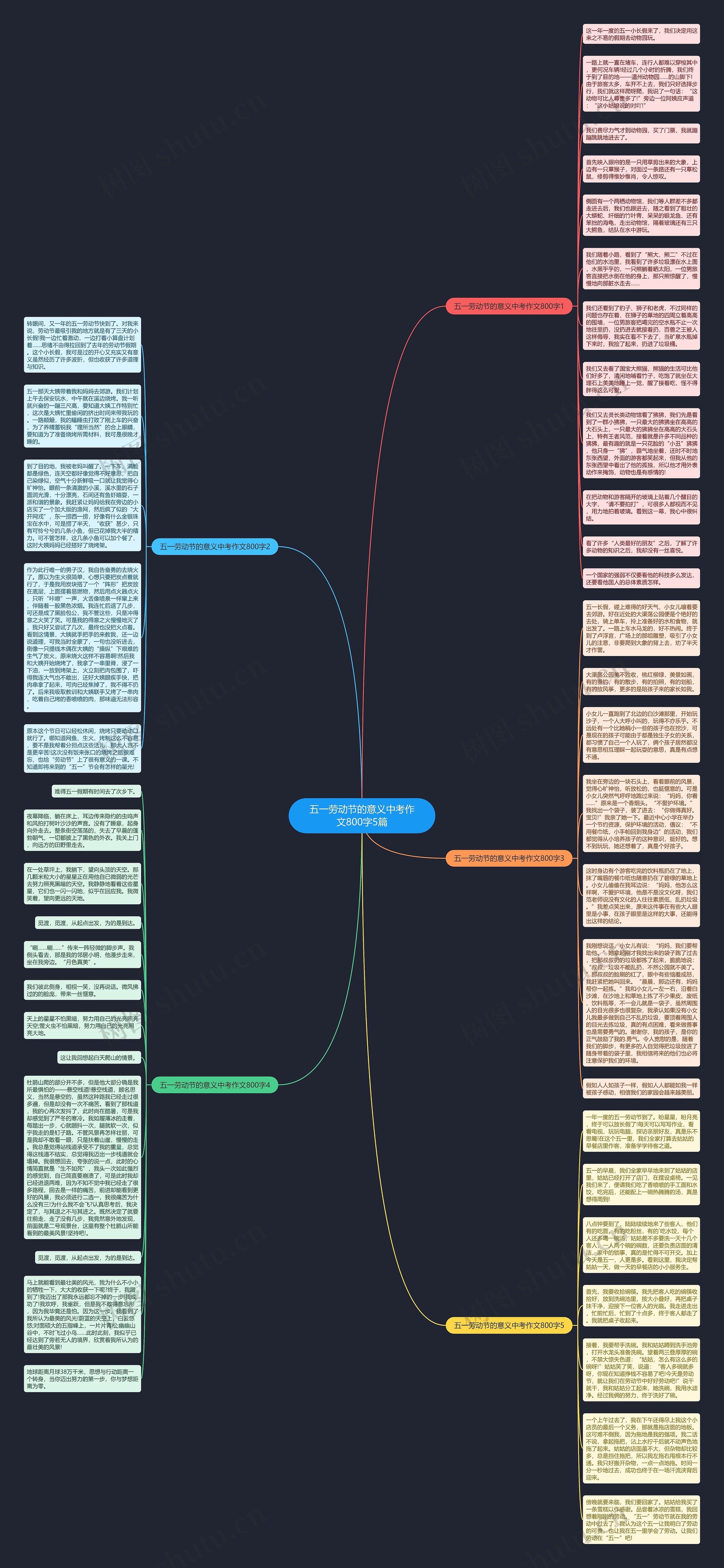 五一劳动节的意义中考作文800字5篇思维导图