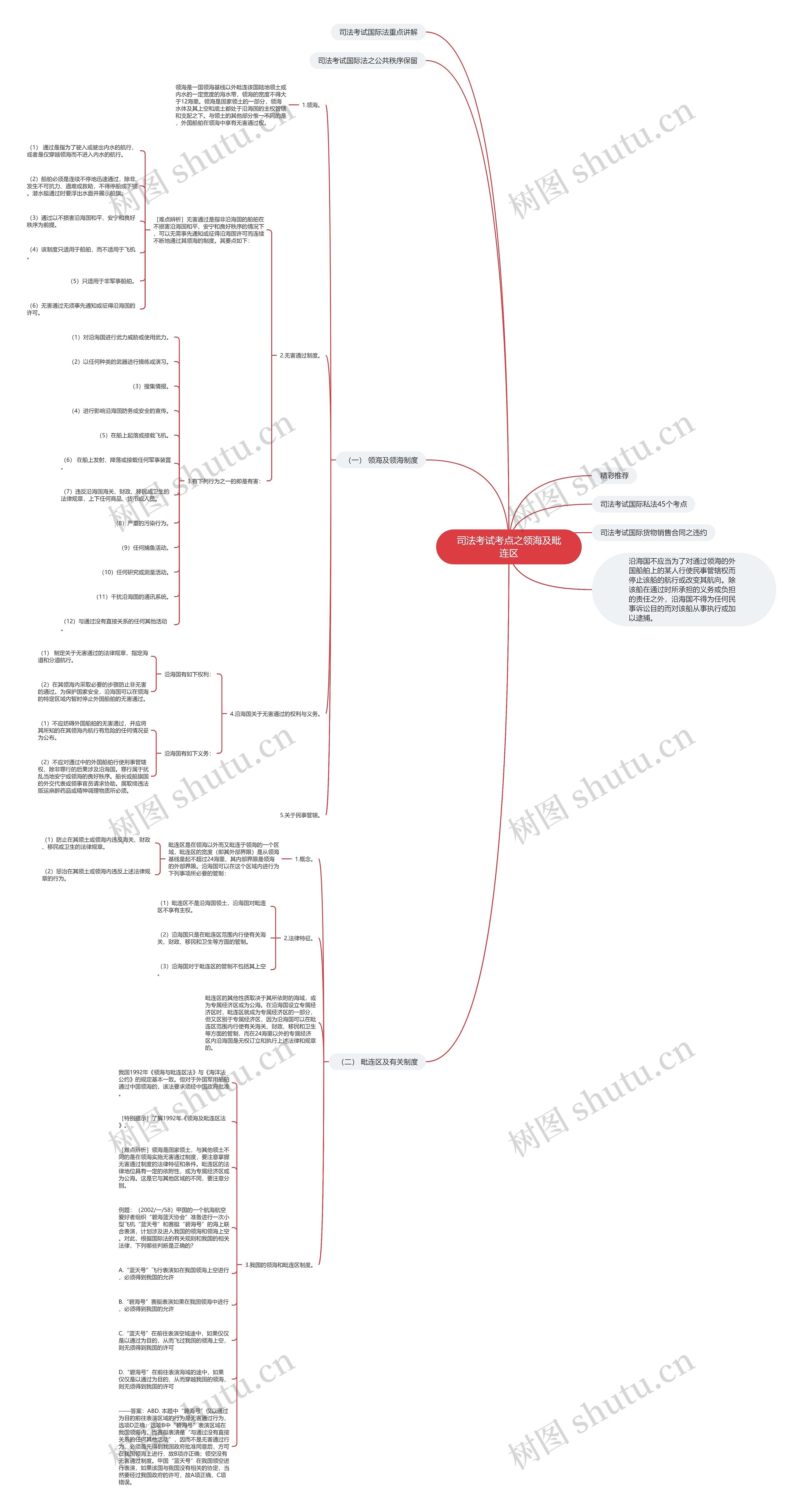 司法考试考点之领海及毗连区思维导图