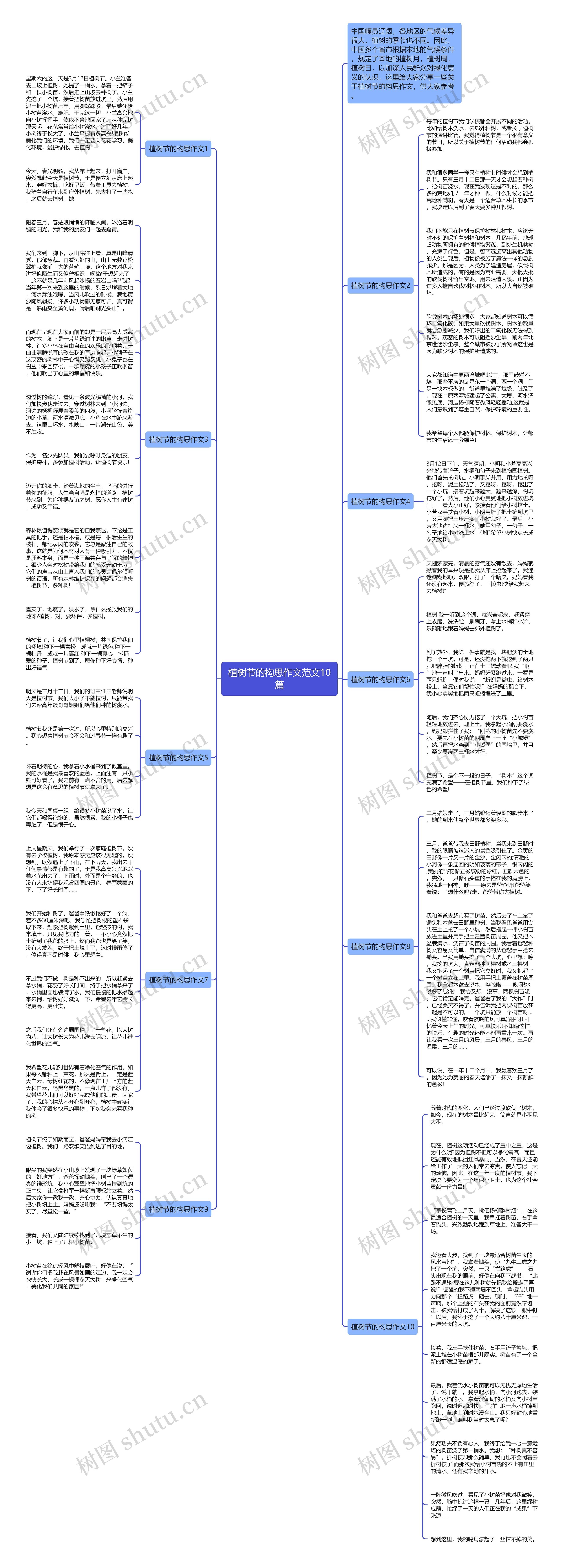 植树节的构思作文范文10篇思维导图