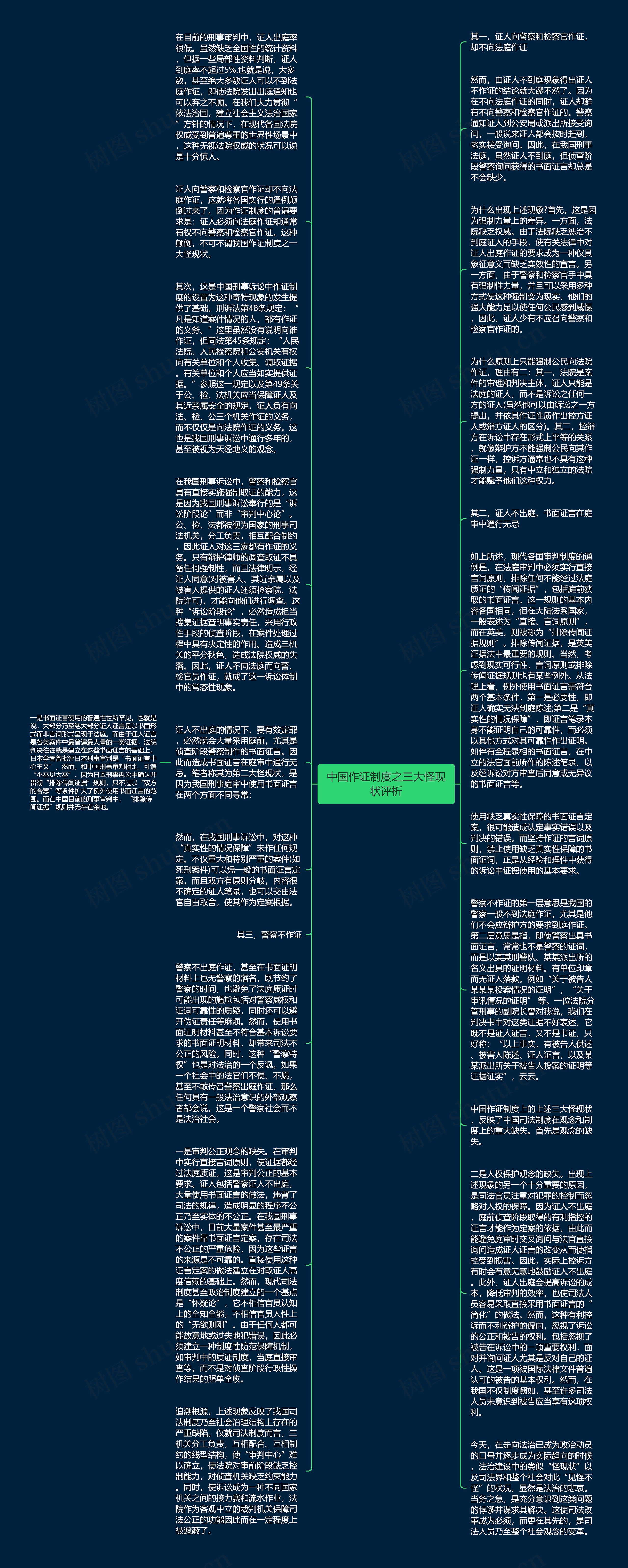 中国作证制度之三大怪现状评析思维导图