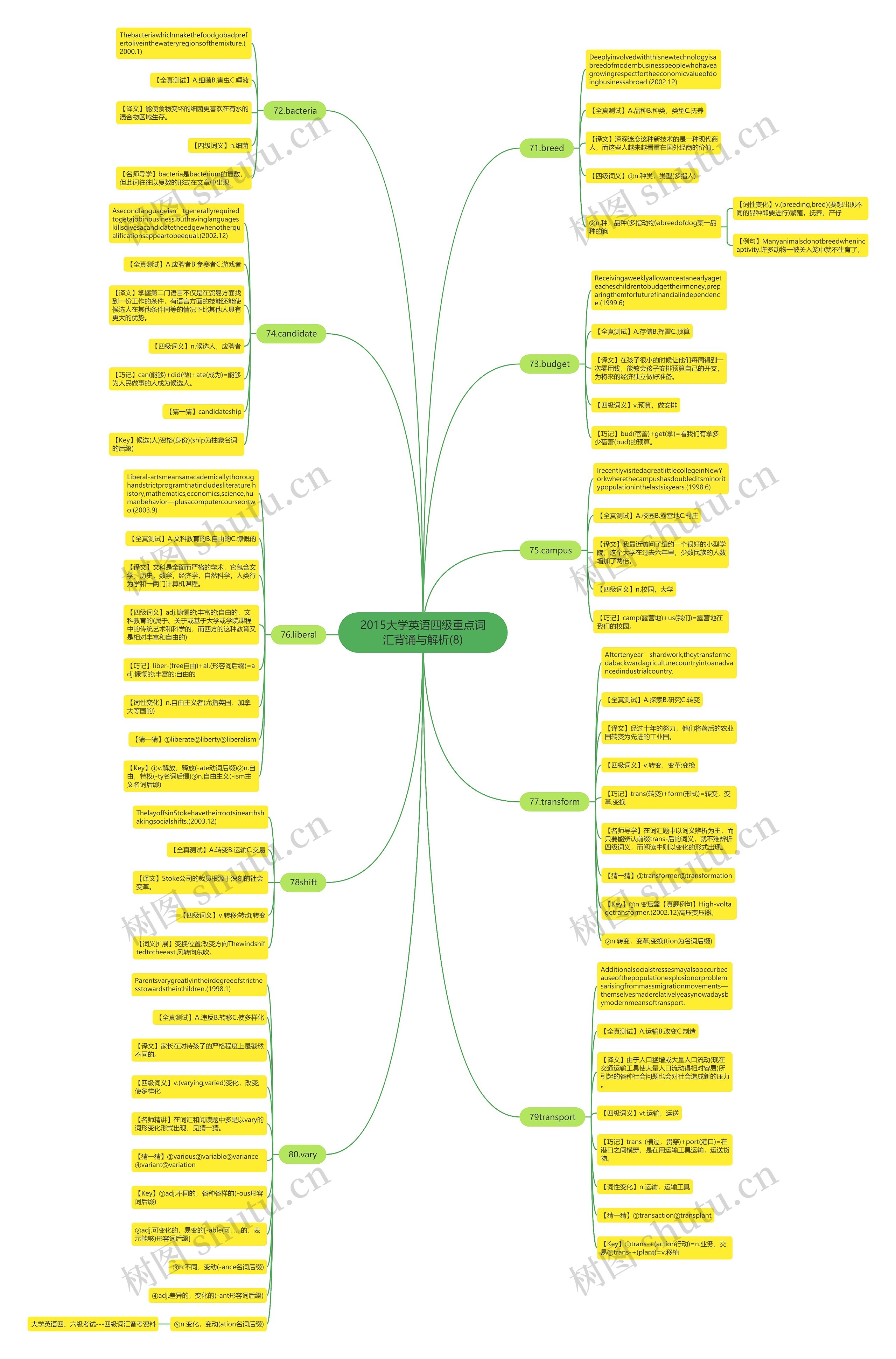 2015大学英语四级重点词汇背诵与解析(8) 2015大学英语四级重点词汇背诵与解析(8)