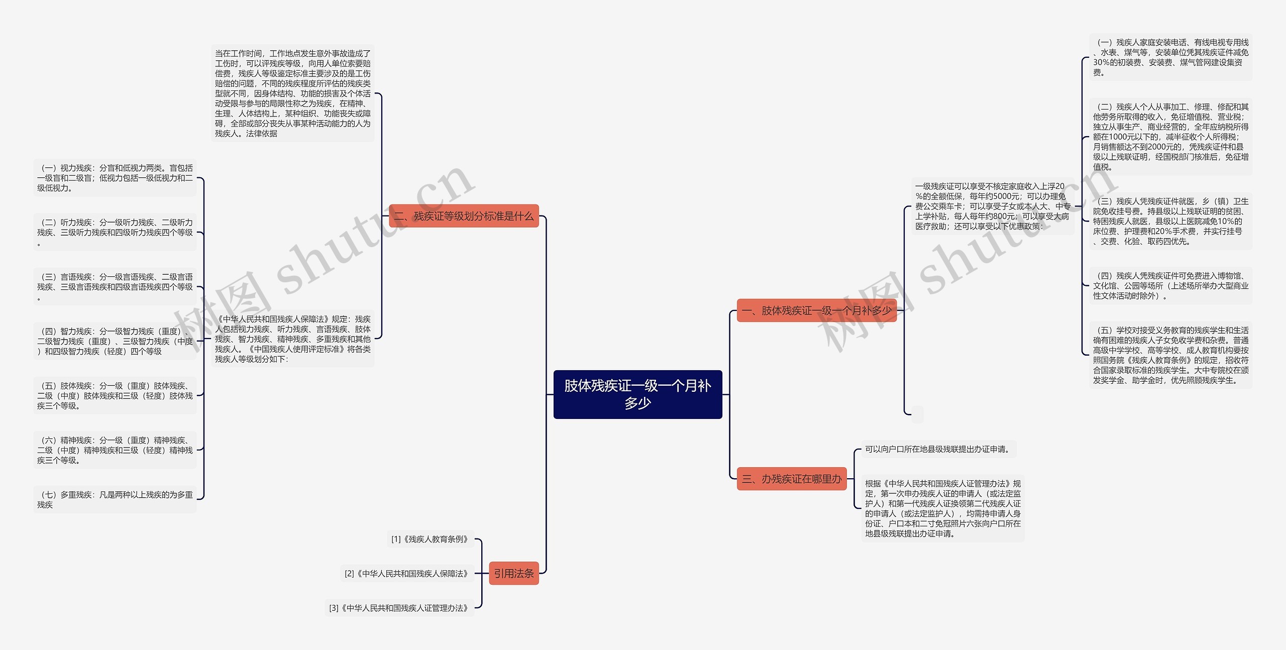 肢体残疾证一级一个月补多少 肢体残疾证一级一个月补多少
