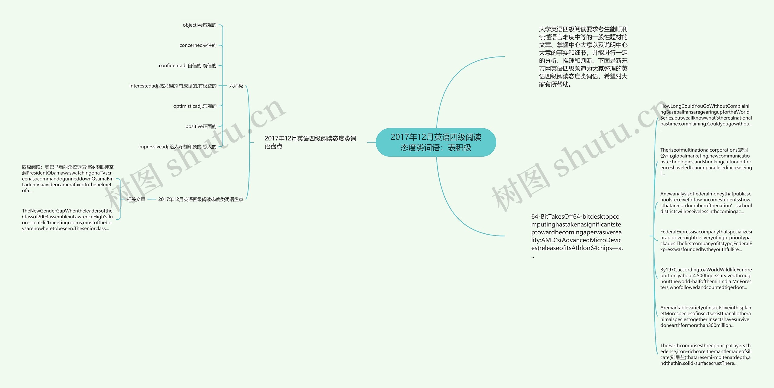 2017年12月英语四级阅读态度类词语：表积极