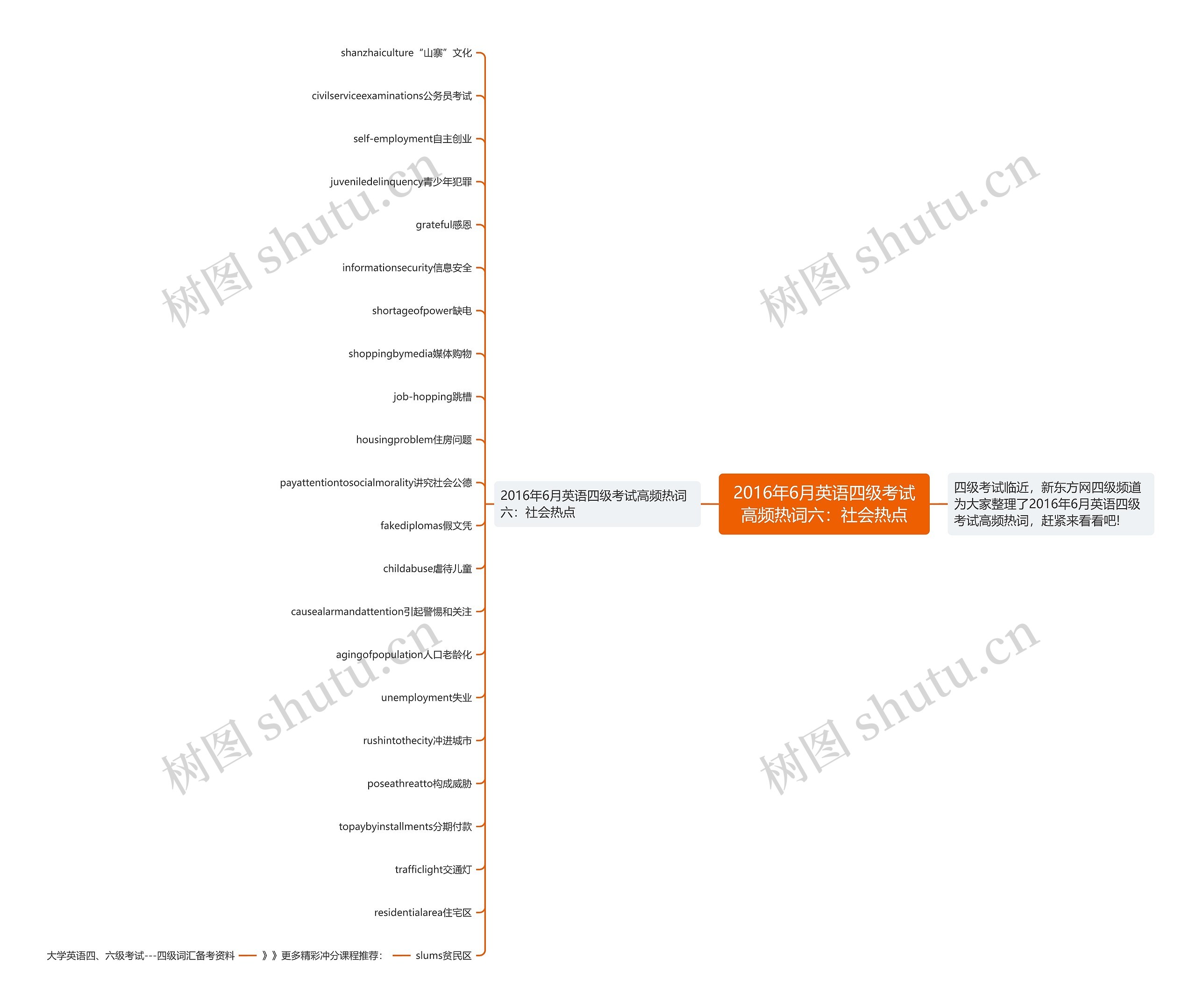 2016年6月英语四级考试高频热词六:社会热点 2016年6月英语四级考试高频热词六:社会热点
