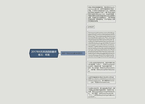 2017年6月英语四级翻译练习：年画