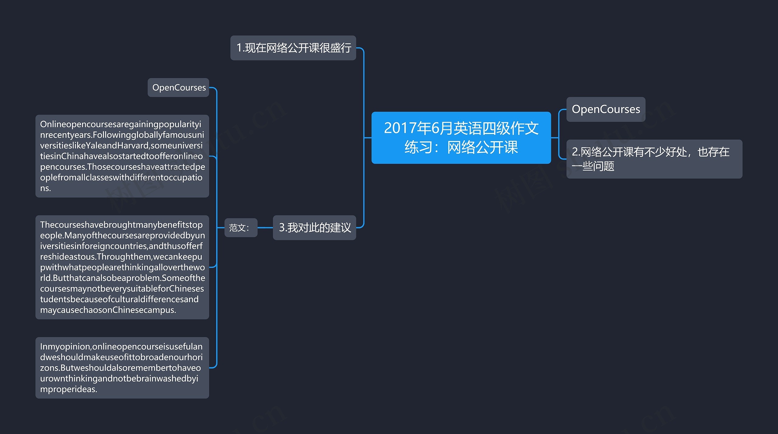2017年6月英语四级作文练习：网络公开课思维导图