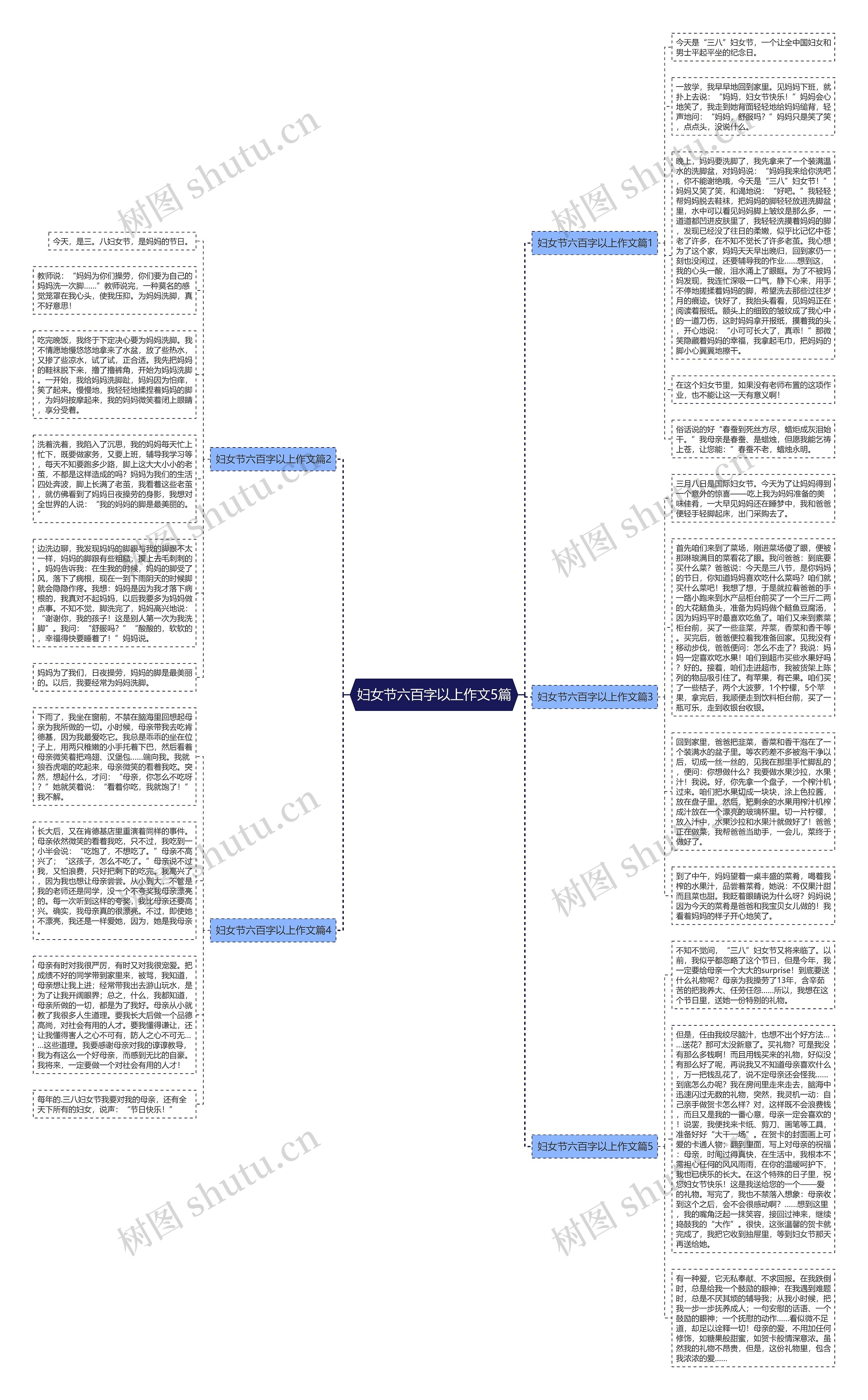 妇女节六百字以上作文5篇思维导图
