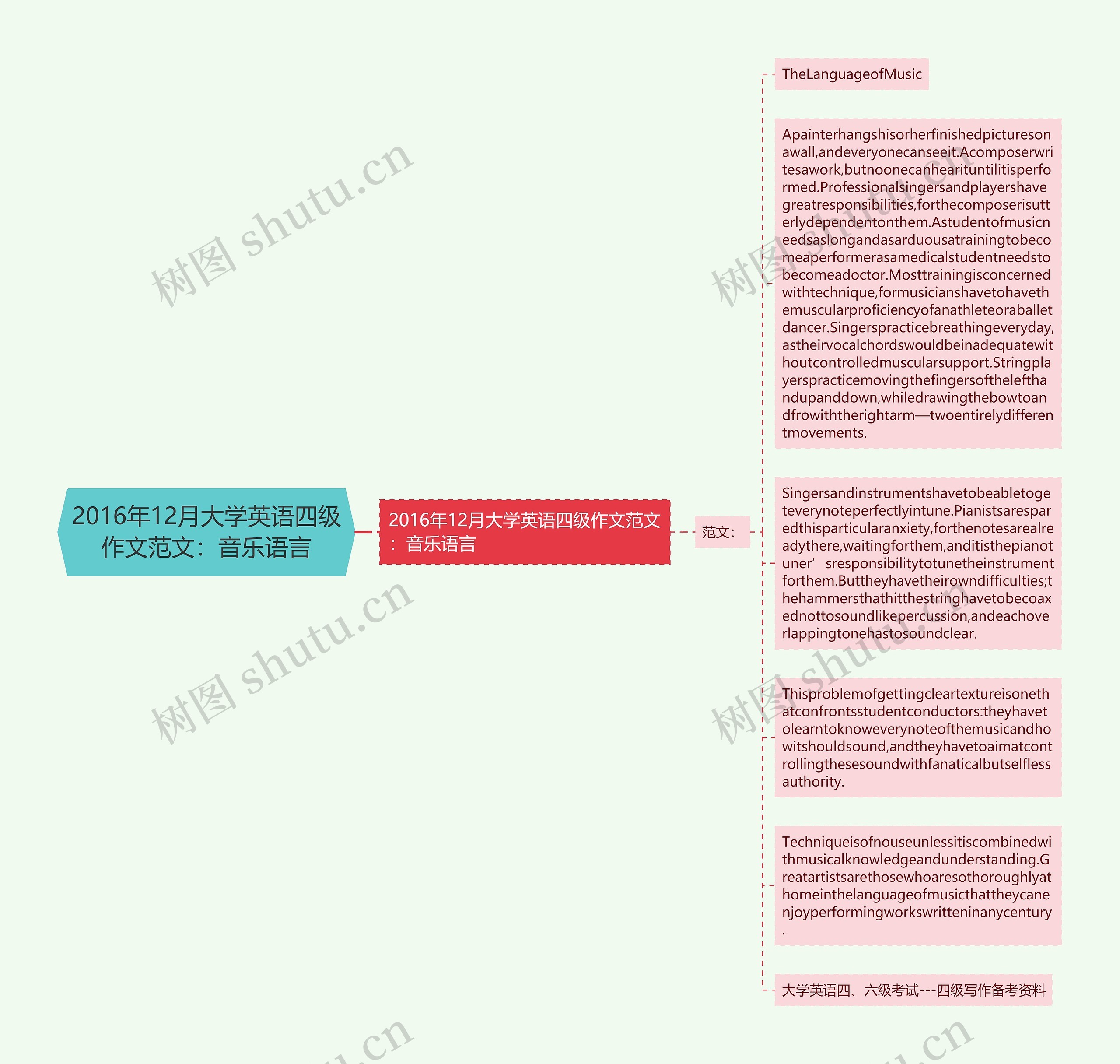 2016年12月大学英语四级作文范文：音乐语言思维导图