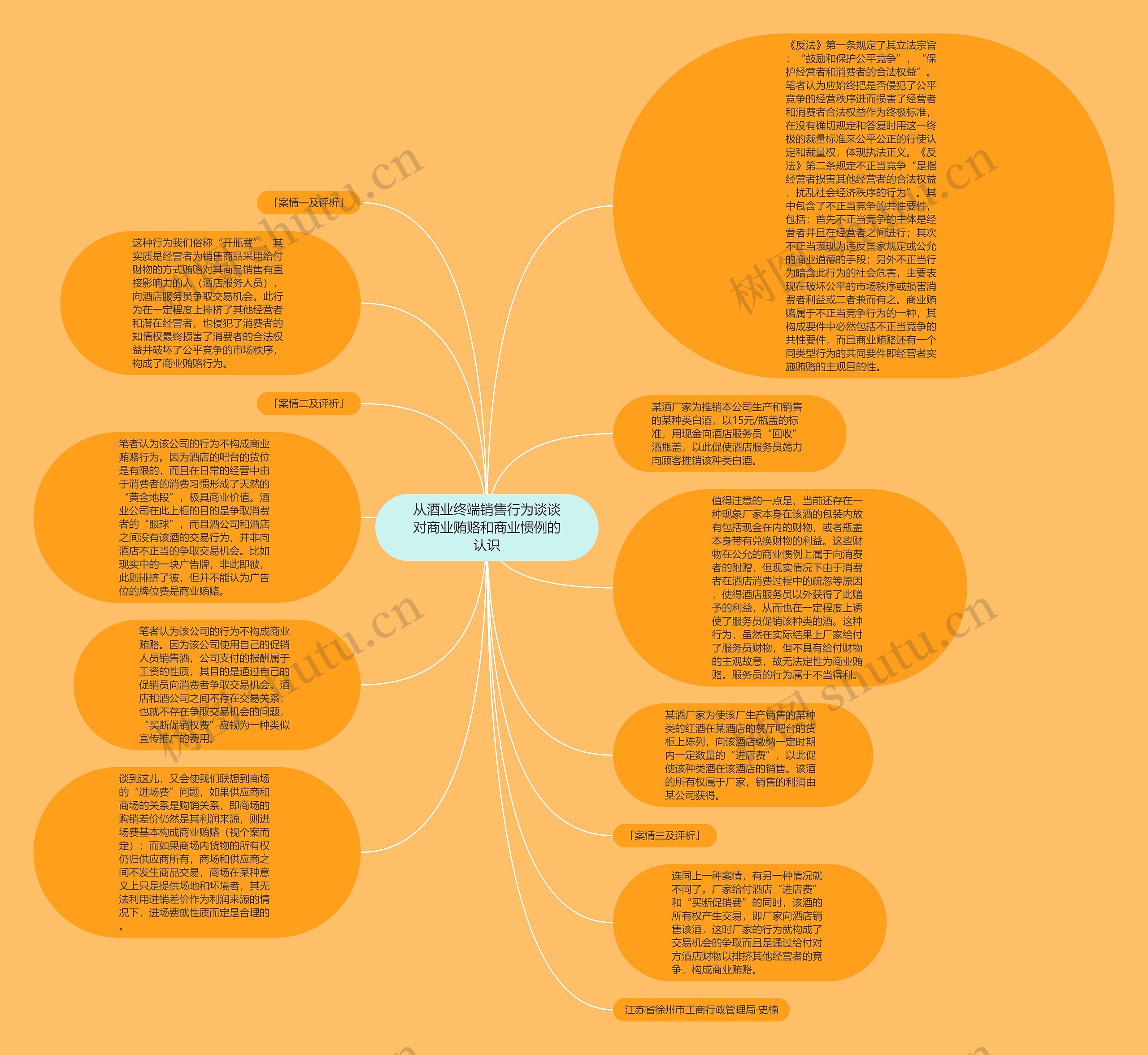 从酒业终端销售行为谈谈对商业贿赂和商业惯例的认识思维导图