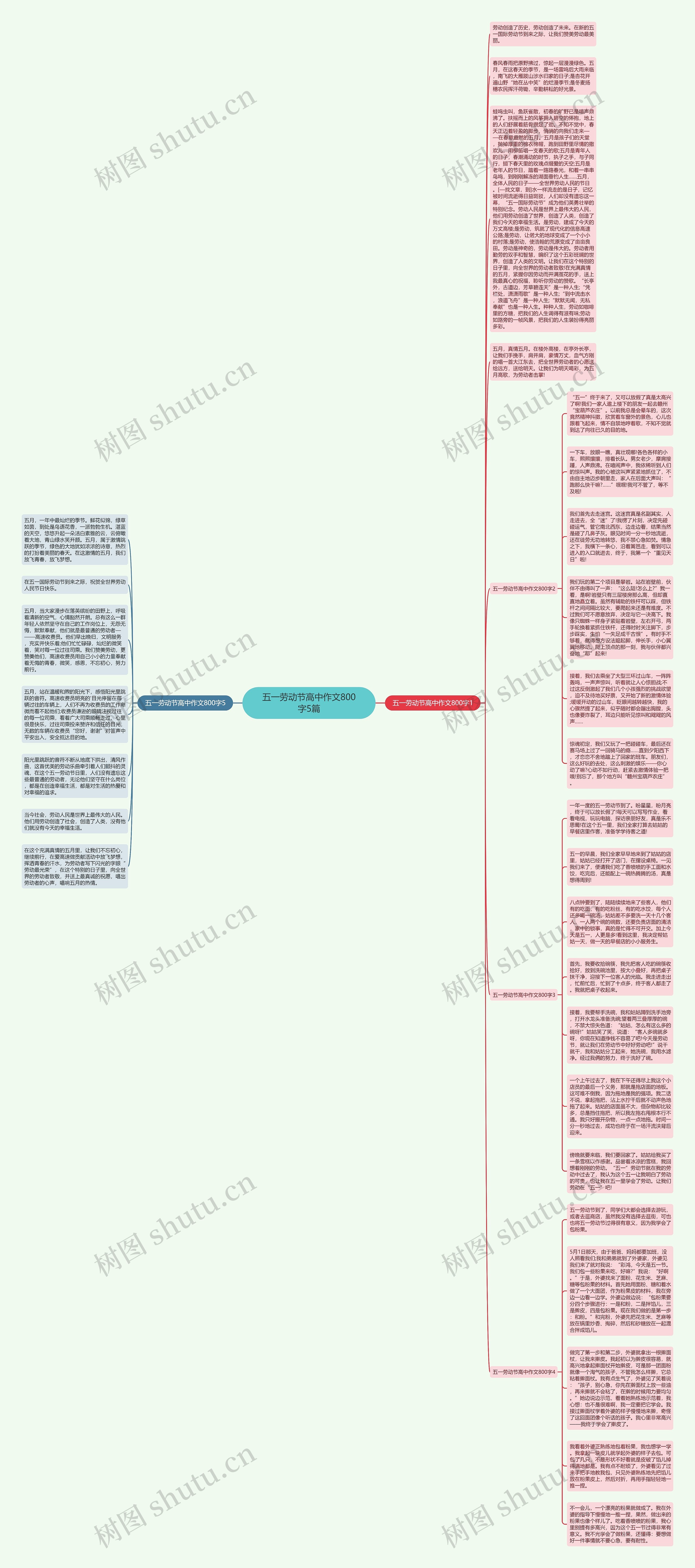 五一劳动节高中作文800字5篇