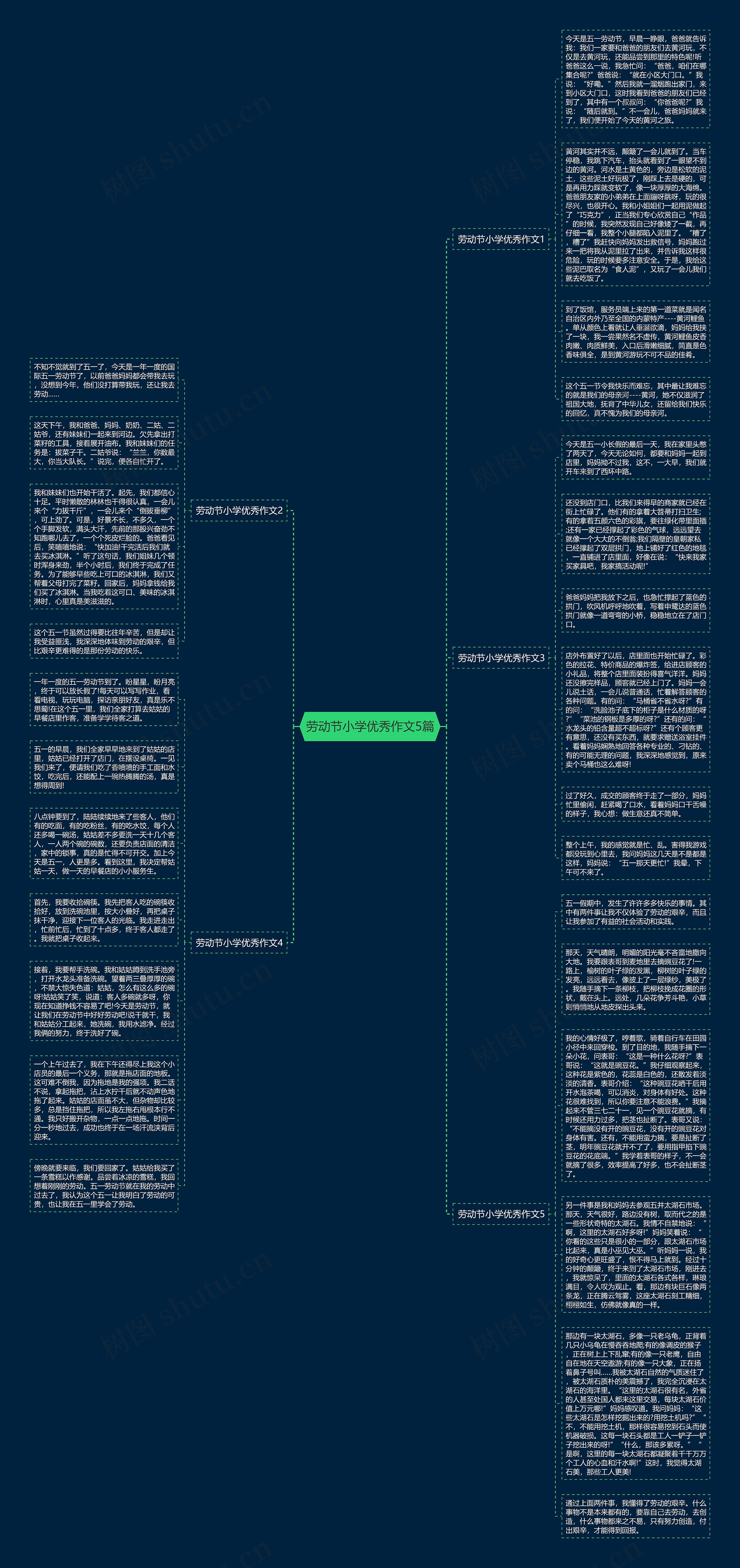 劳动节小学优秀作文5篇思维导图