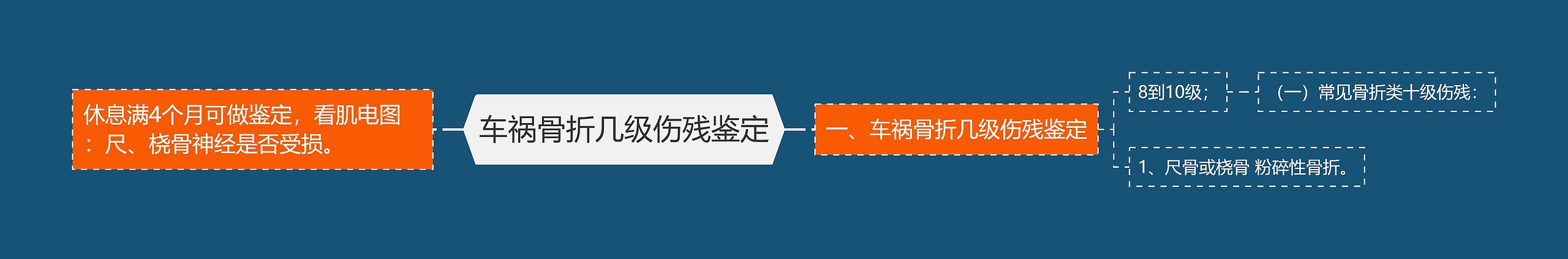 车祸骨折几级伤残鉴定