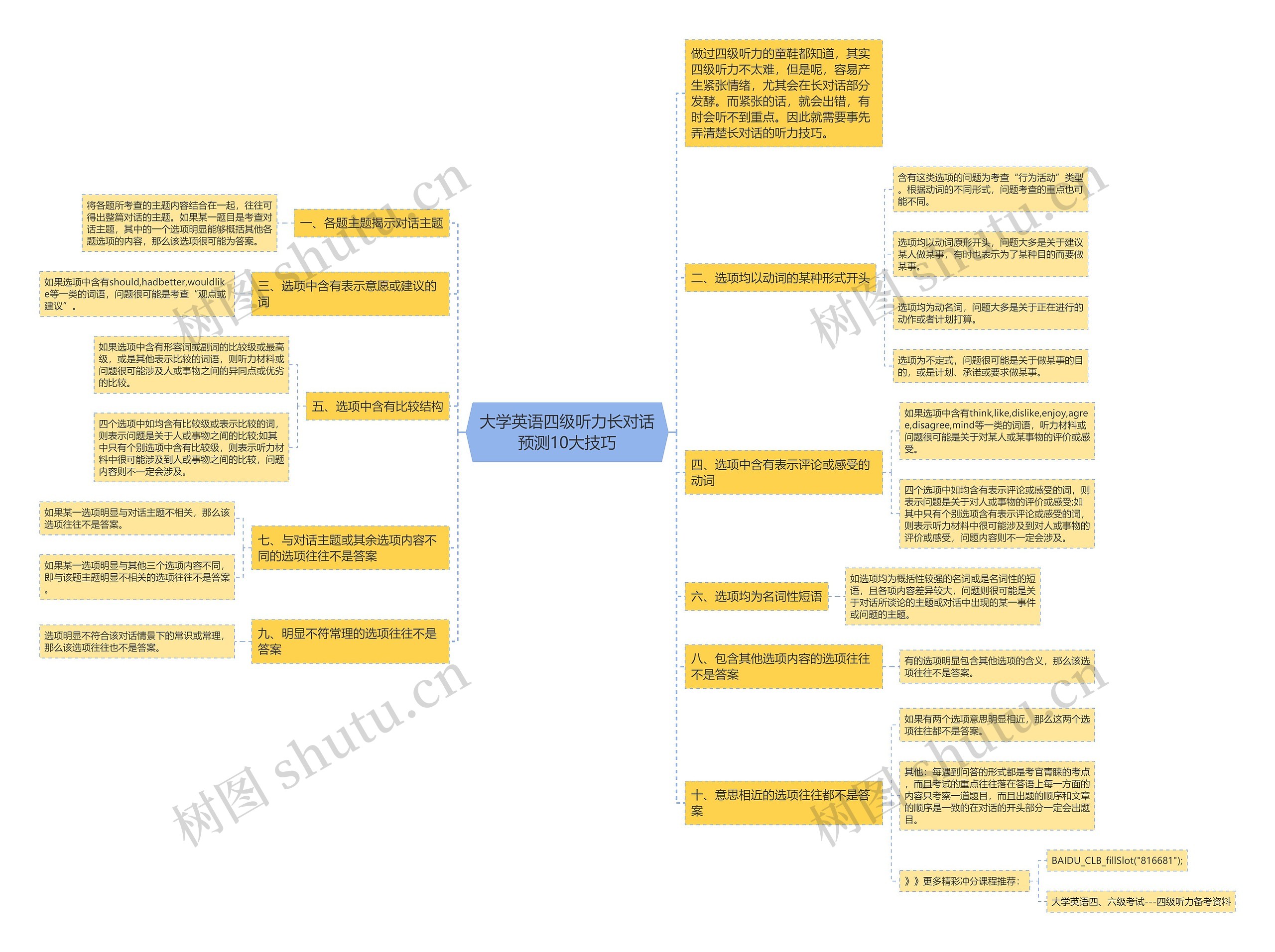大学英语四级听力长对话预测10大技巧思维导图