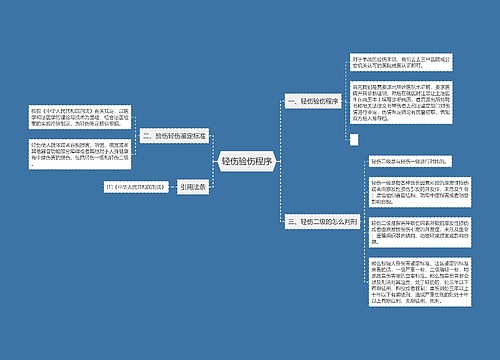 轻伤验伤程序