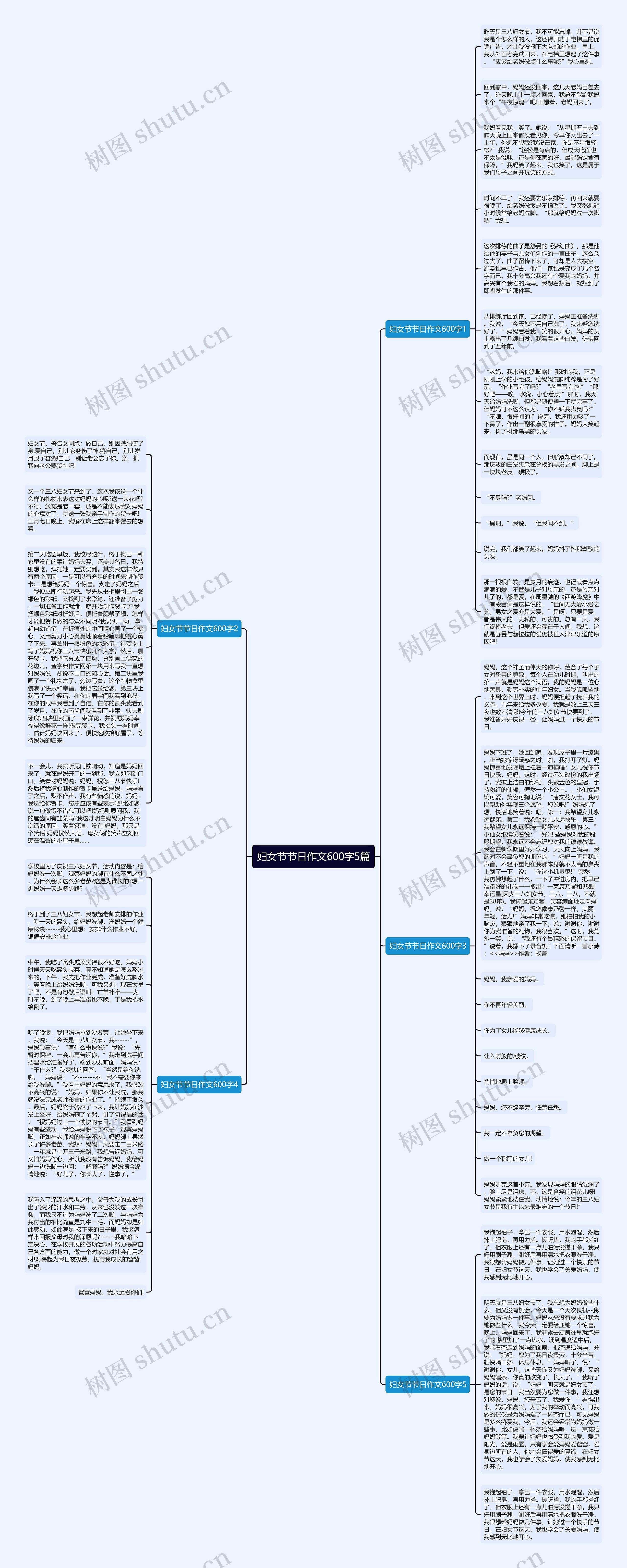 妇女节节日作文600字5篇思维导图