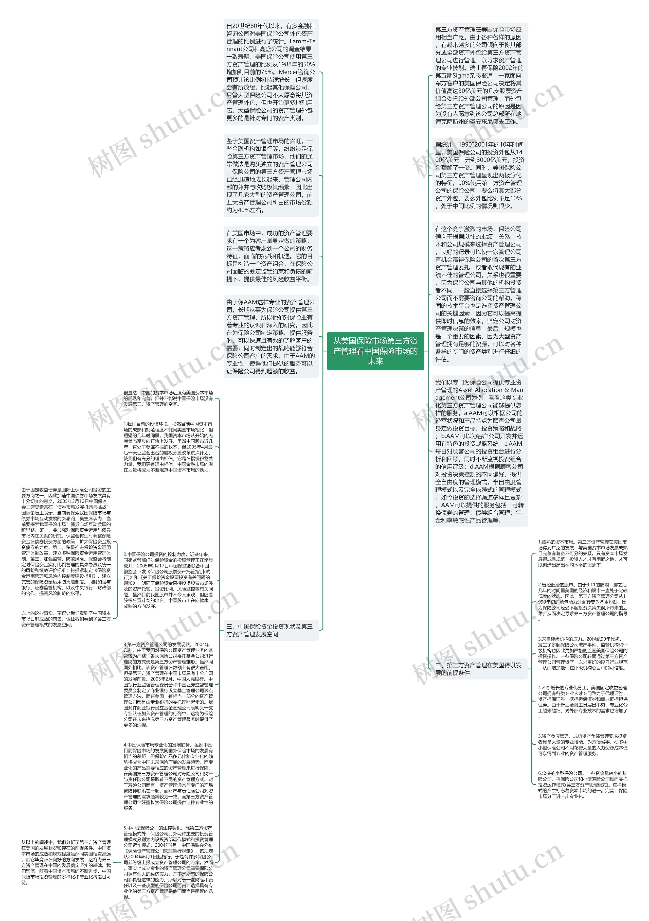 从美国保险市场第三方资产管理看中国保险市场的未来思维导图