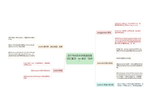 2017年6月大学英语四级词汇复习：ex-表示“往外”