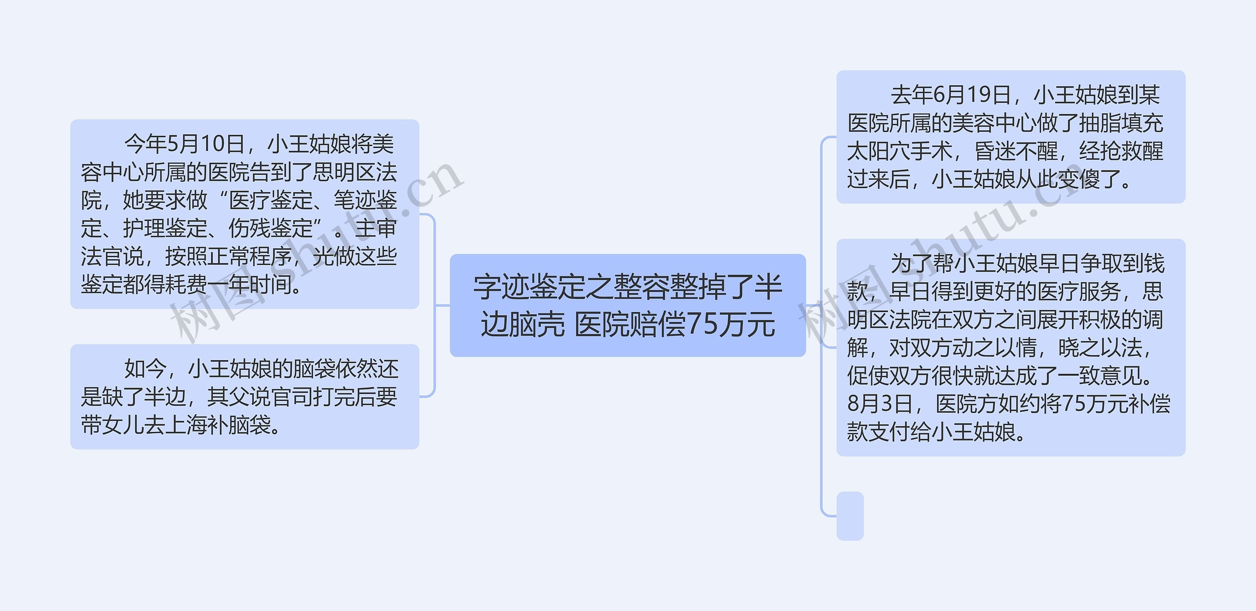 字迹鉴定之整容整掉了半边脑壳 医院赔偿75万元