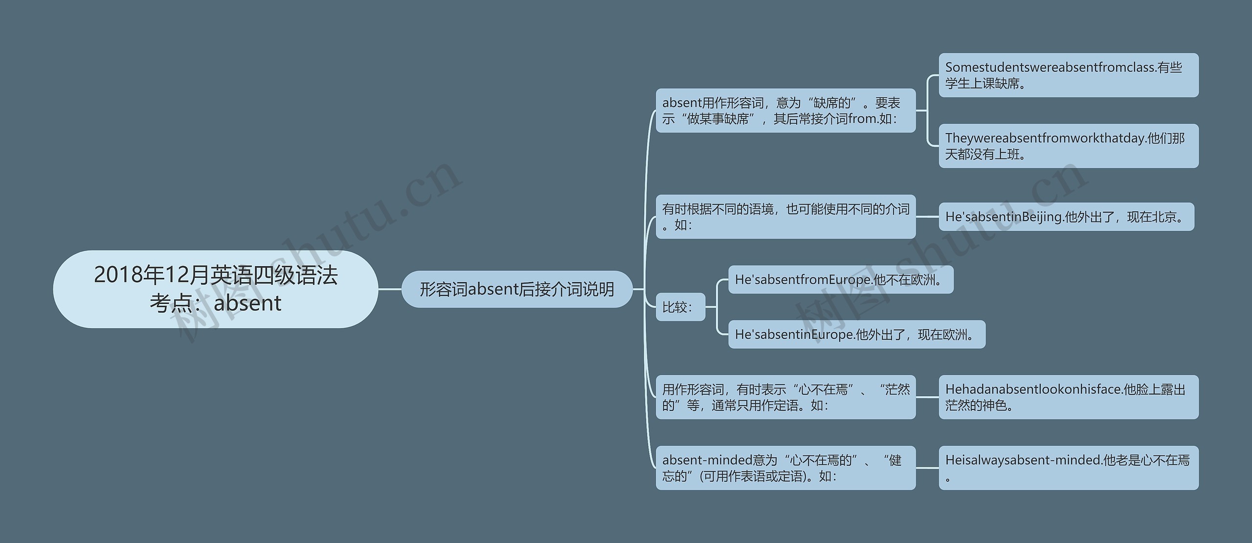 2018年12月英语四级语法考点：absent