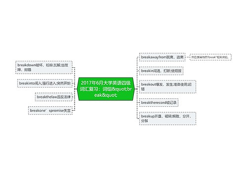 2017年6月大学英语四级词汇复习：词组&quot;break&quot;