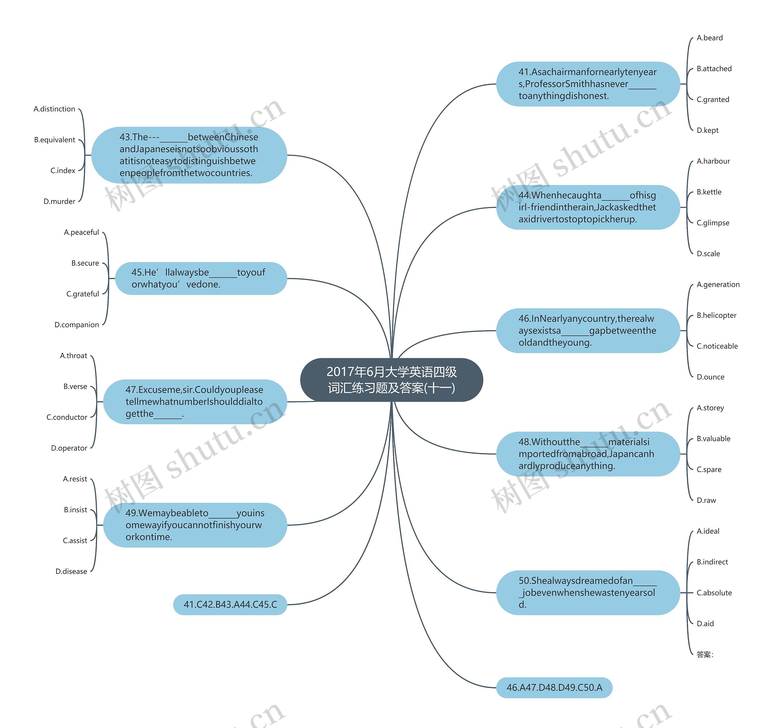 2017年6月大学英语四级词汇练习题及答案(十一)思维导图