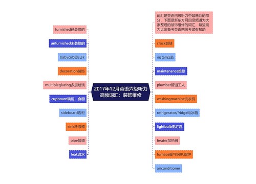 2017年12月英语六级听力高频词汇：装饰维修