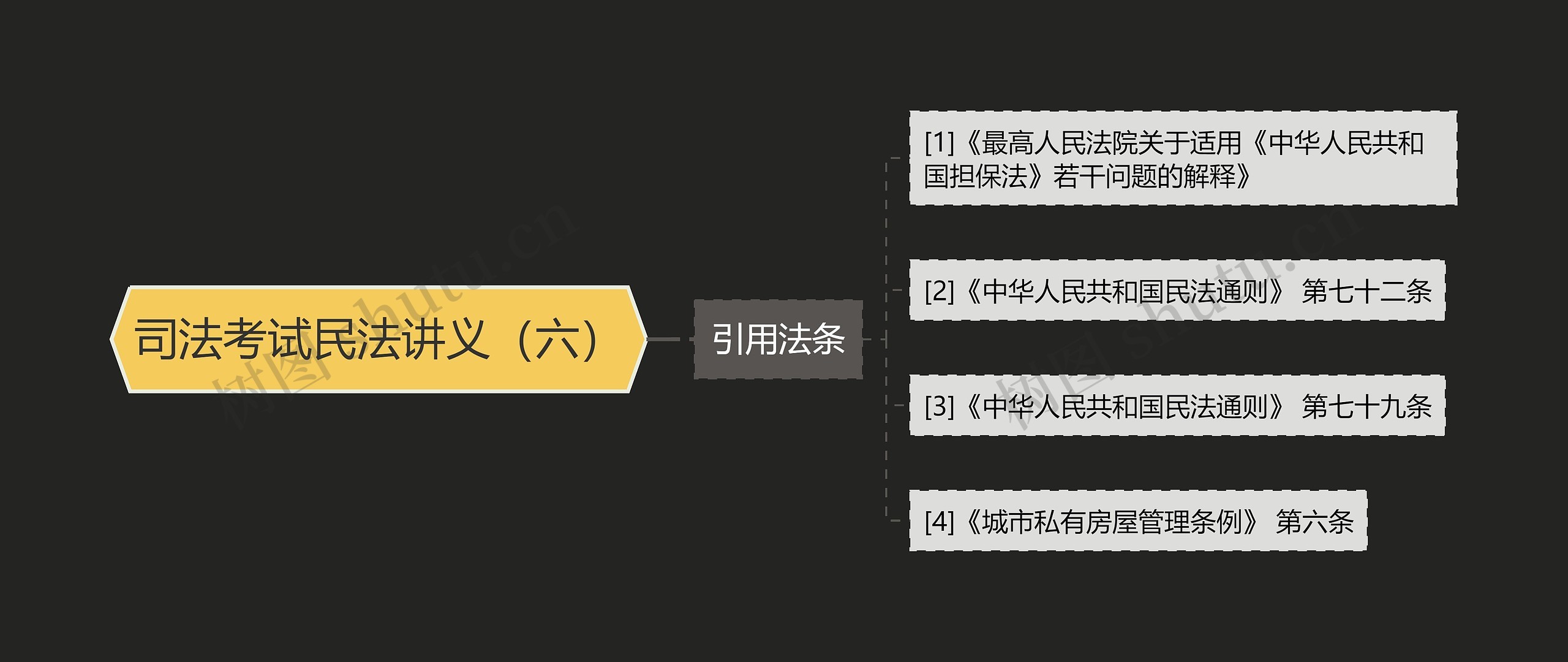 司法考试民法讲义（六）思维导图