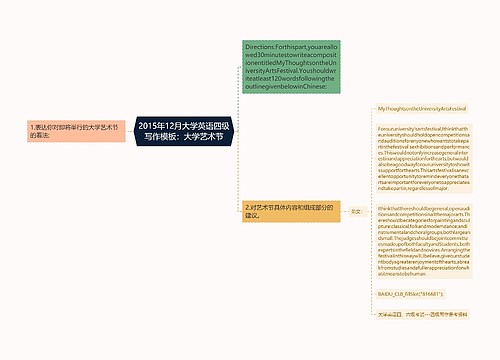 2015年12月大学英语四级写作模板：大学艺术节