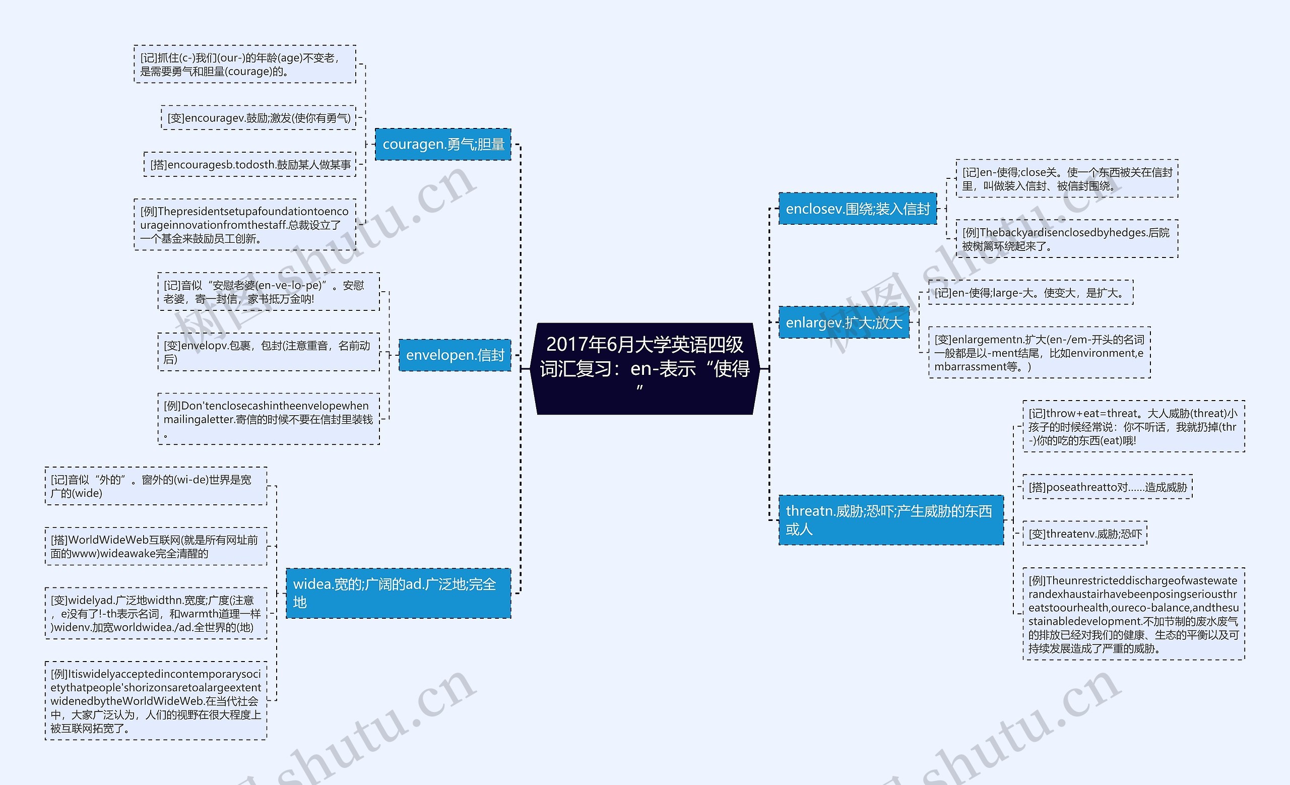 2017年6月大学英语四级词汇复习：en-表示“使得”