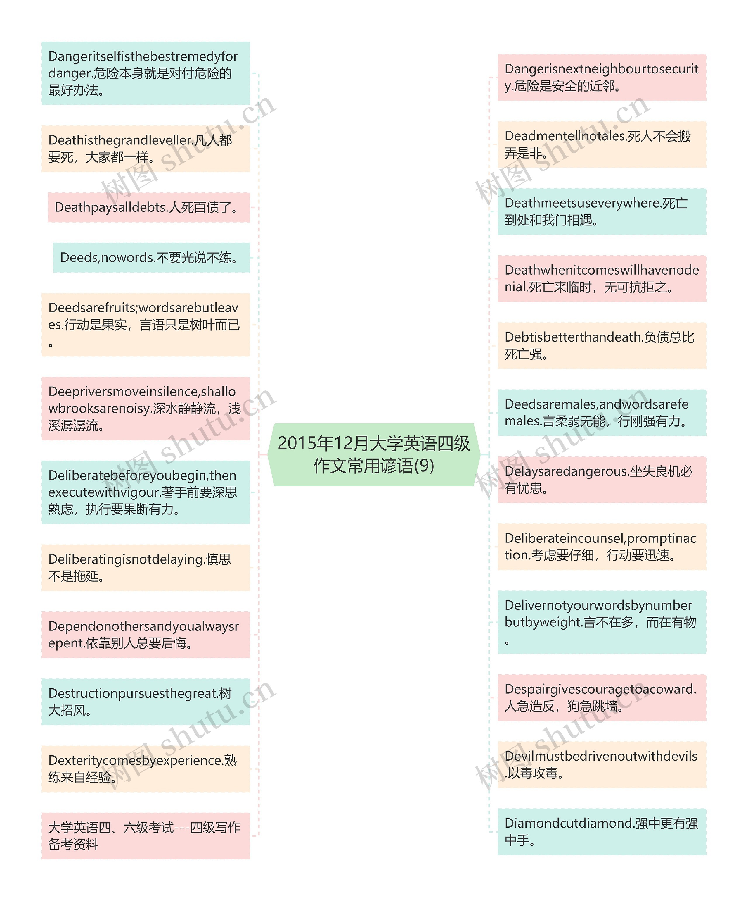 2015年12月大学英语四级作文常用谚语(9)