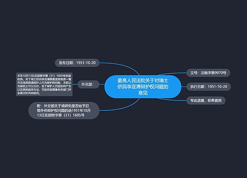 最高人民法院关于对瑞士侨民李亚溥辩护权问题的意见