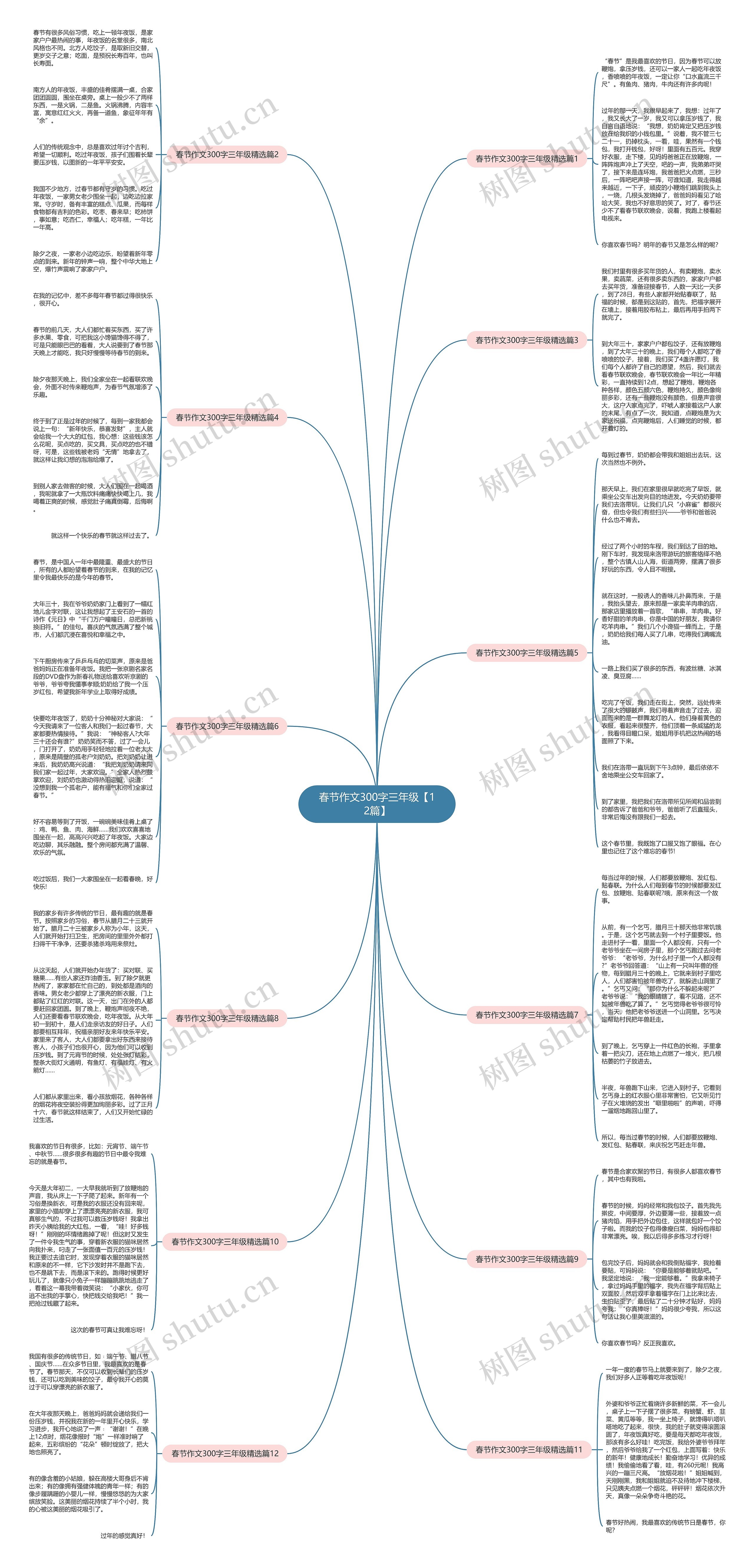 春节作文300字三年级【12篇】思维导图