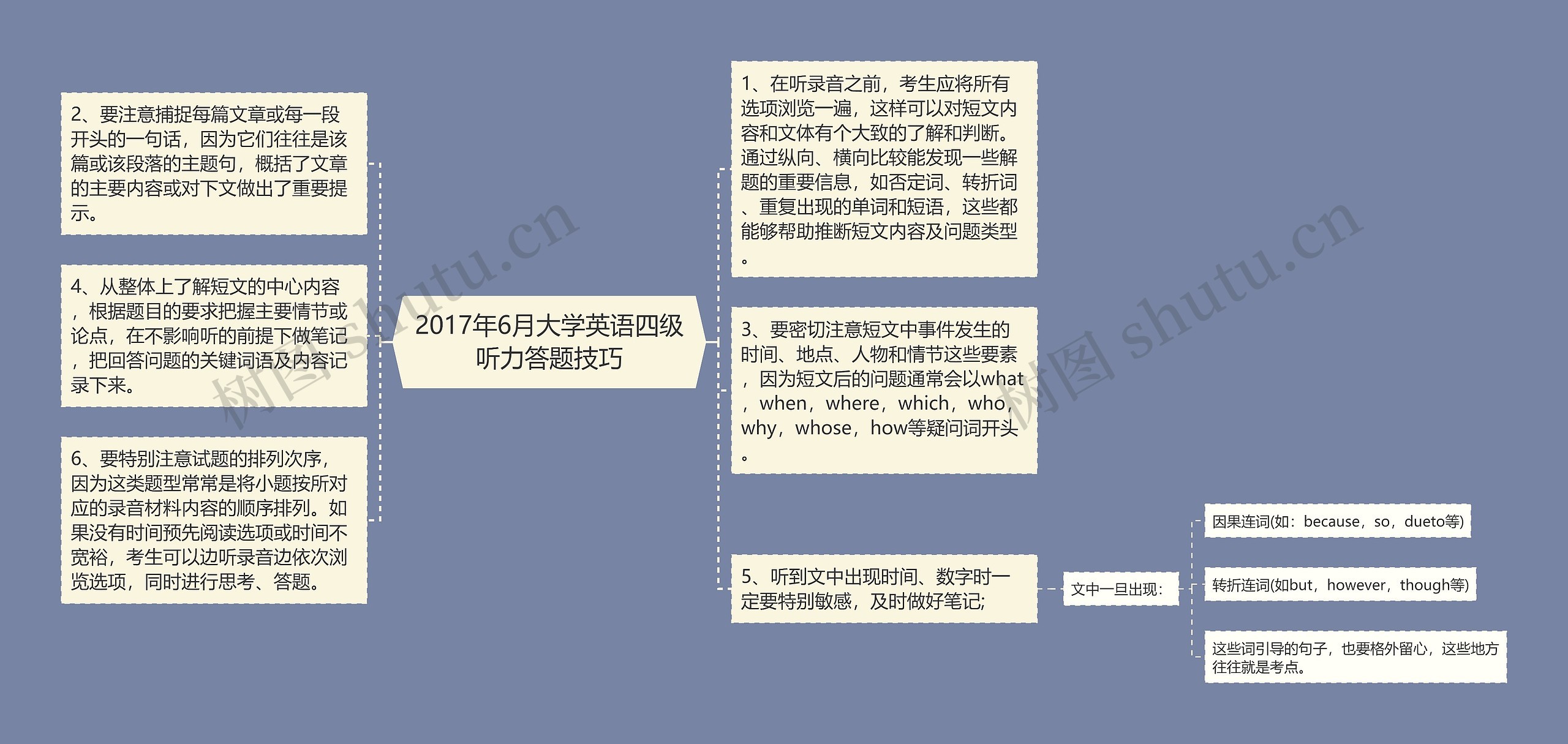 2017年6月大学英语四级听力答题技巧