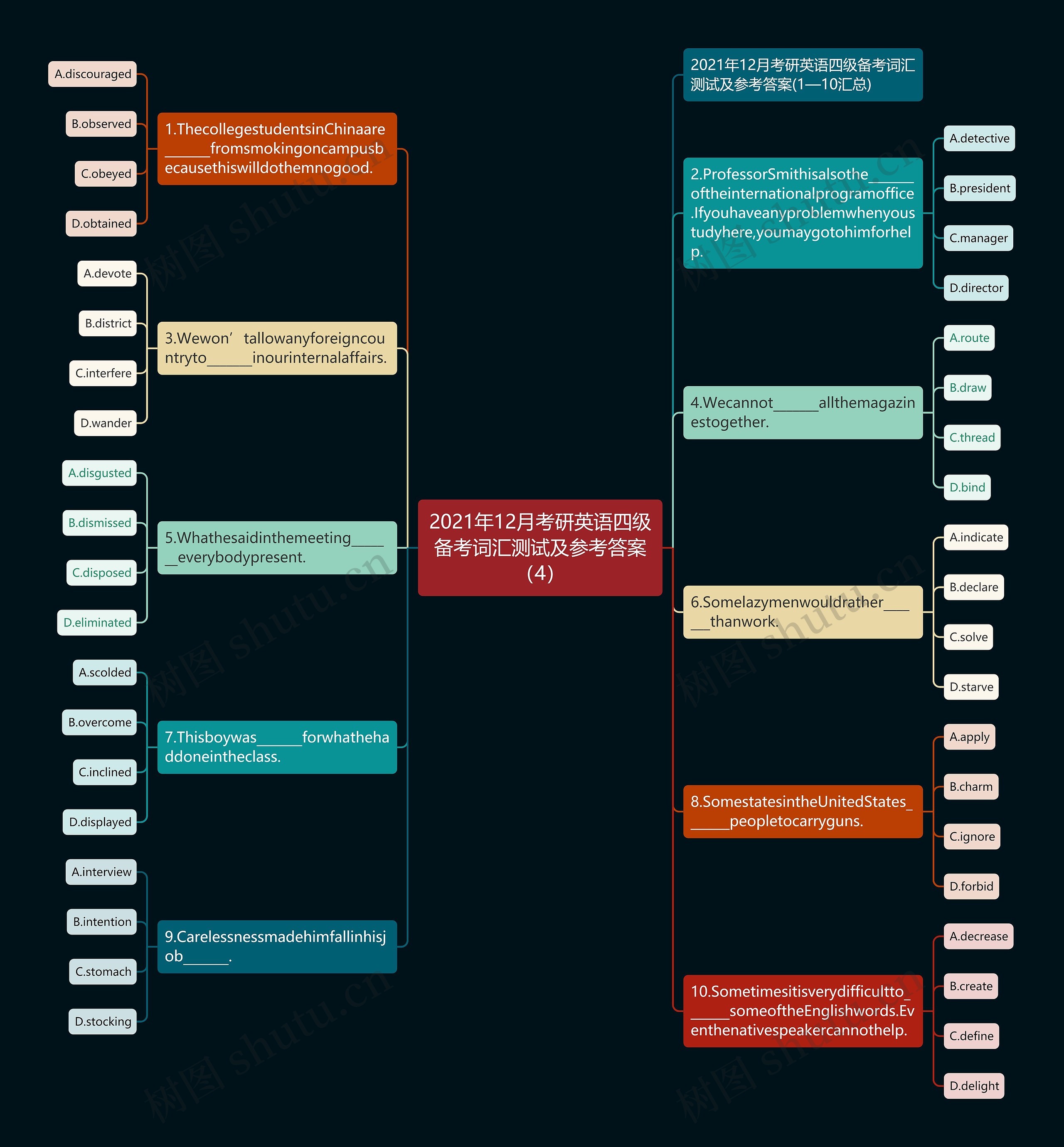 2021年12月考研英语四级备考词汇测试及参考答案（4）思维导图