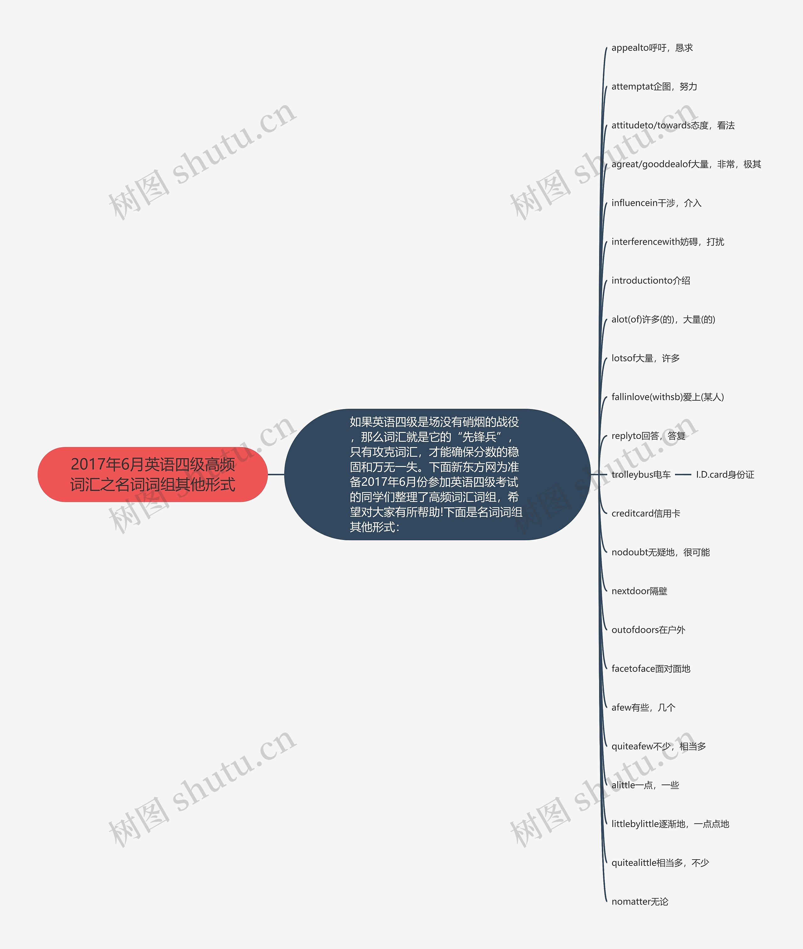 2017年6月英语四级高频词汇之名词词组其他形式