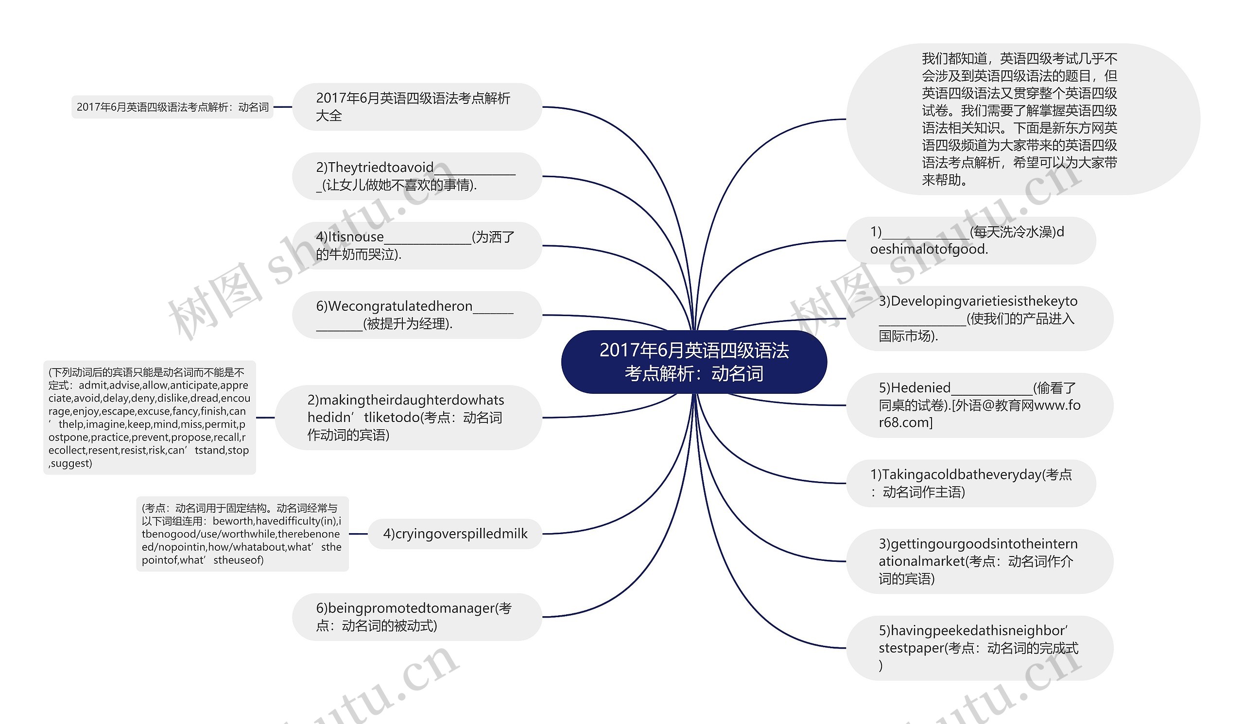 2017年6月英语四级语法考点解析：动名词思维导图