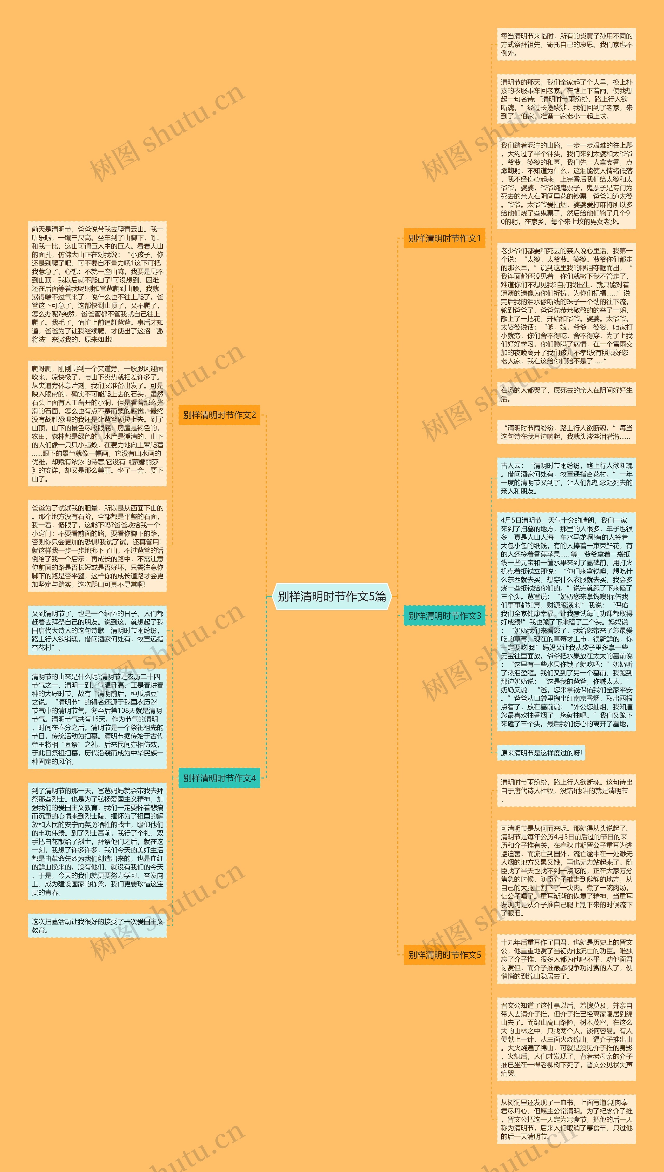 别样清明时节作文5篇思维导图