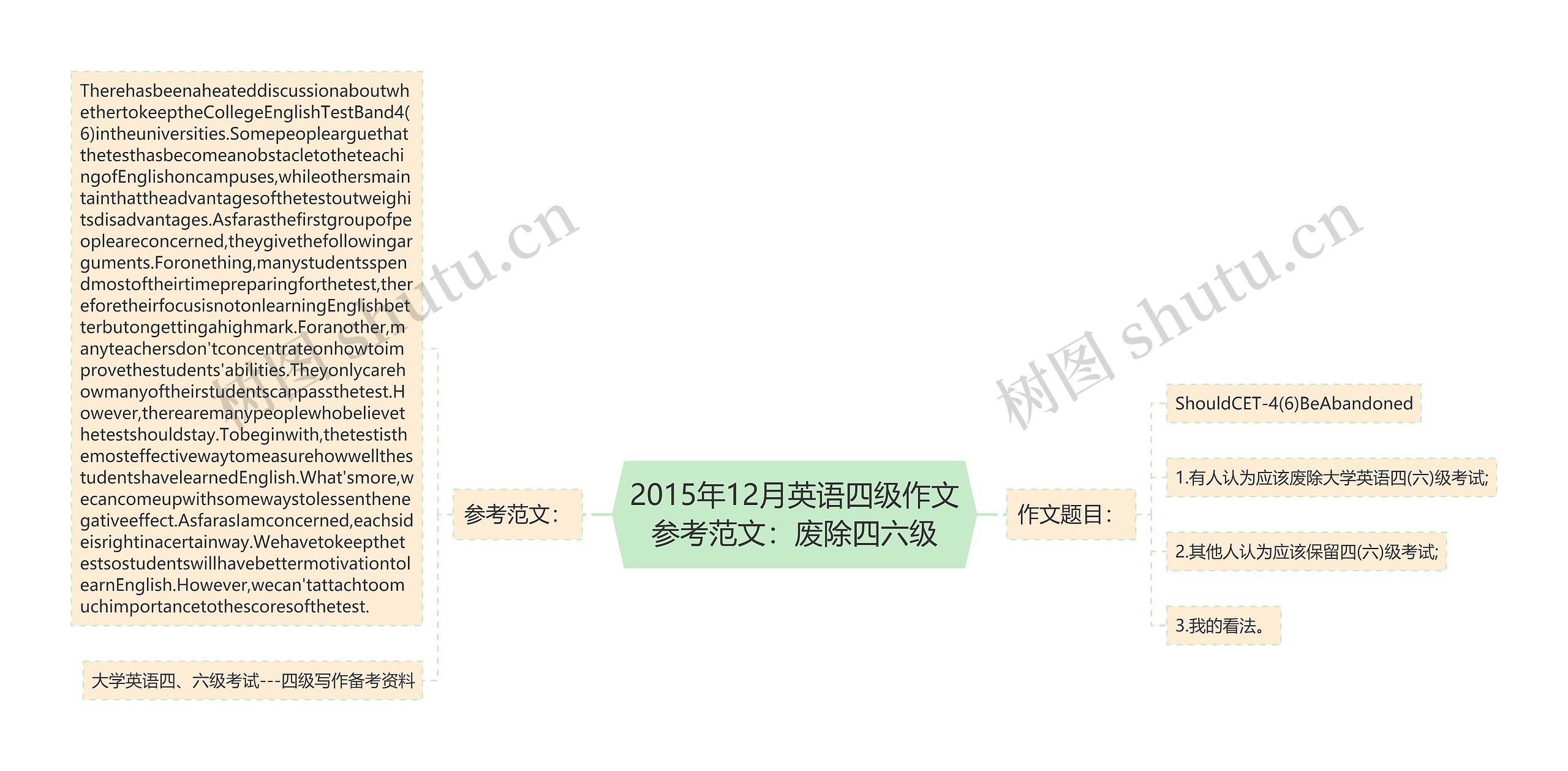 2015年12月英语四级作文参考范文：废除四六级思维导图