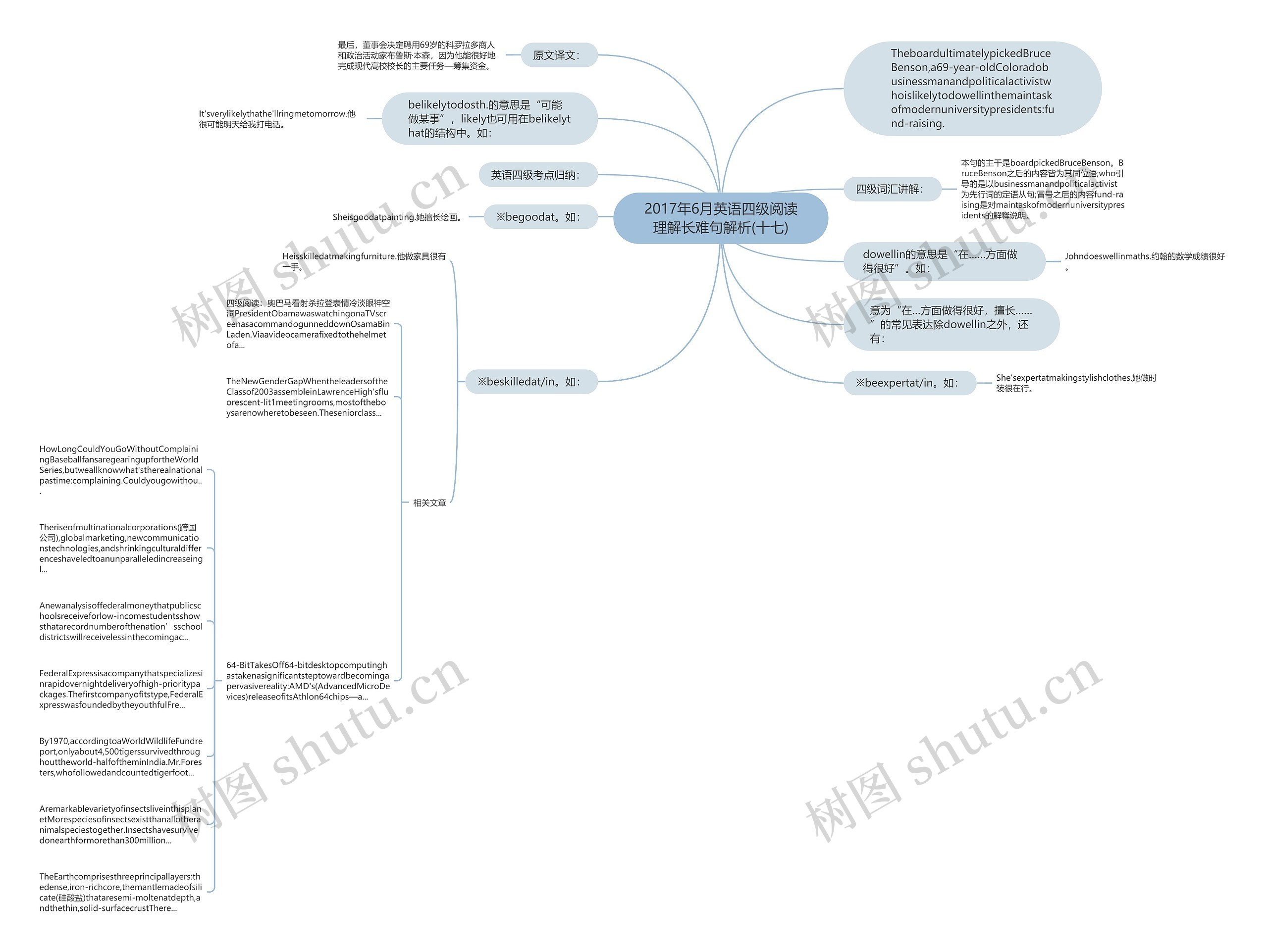 2017年6月英语四级阅读理解长难句解析(十七)思维导图