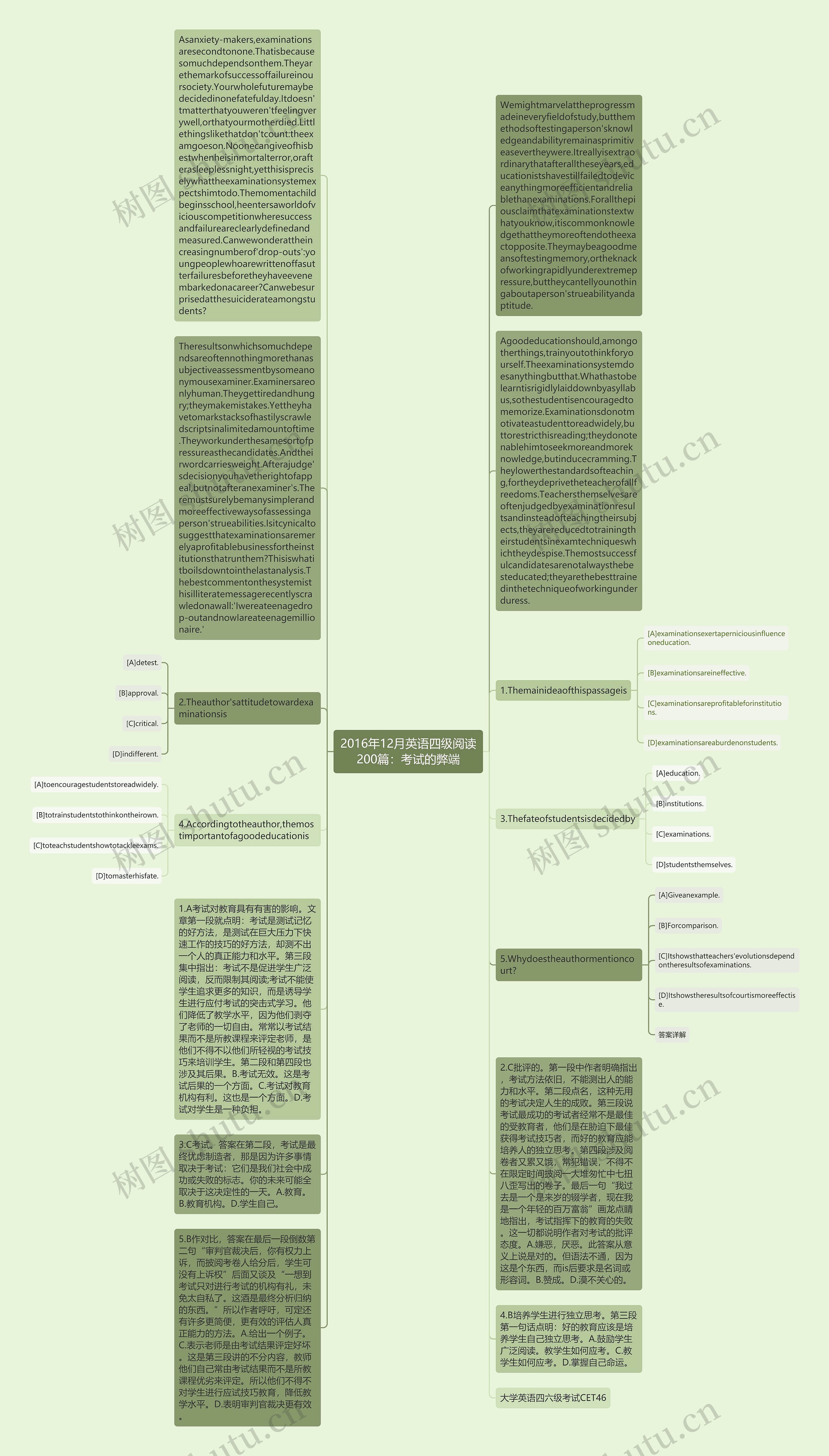 2016年12月英语四级阅读200篇：考试的弊端思维导图