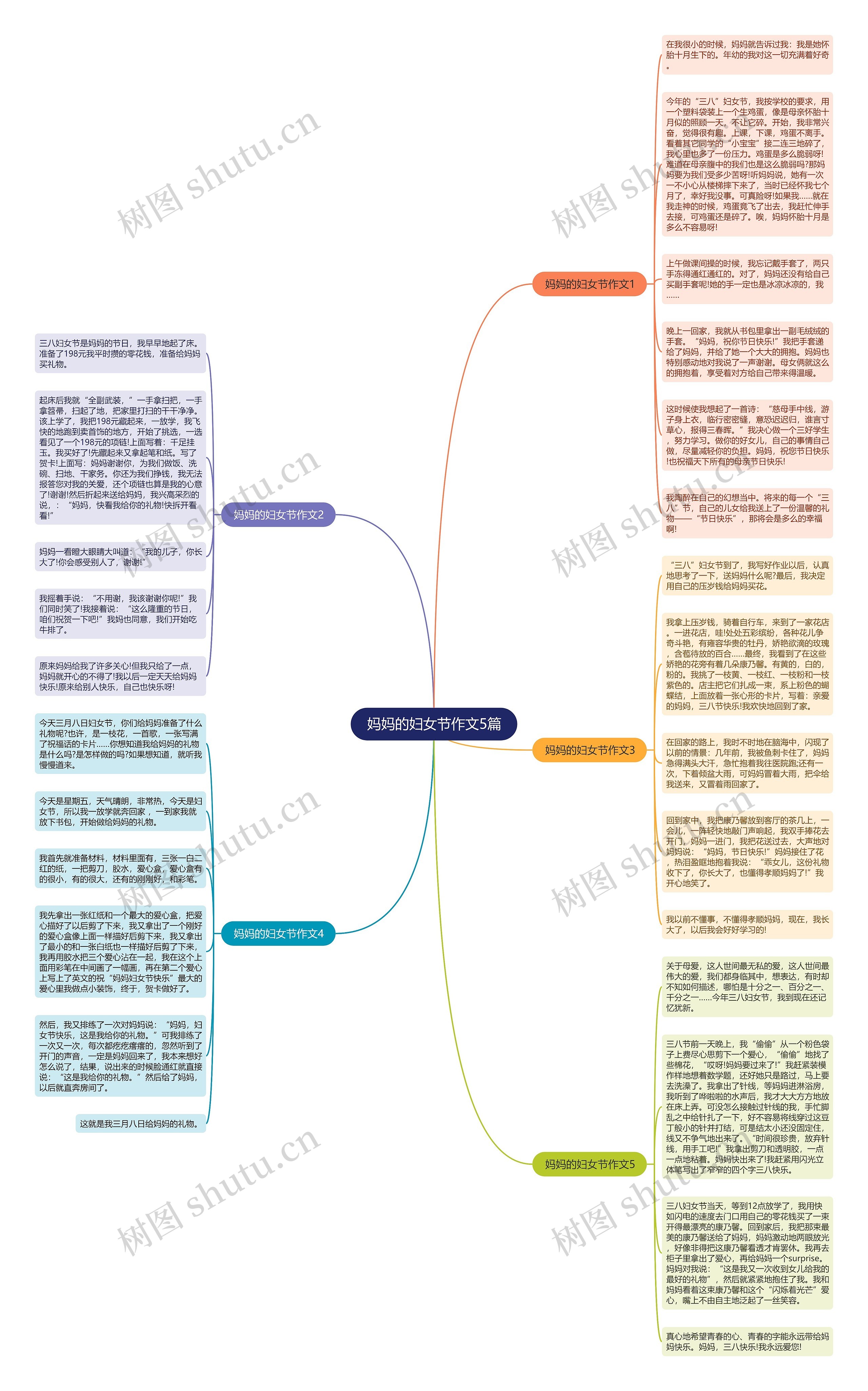 妈妈的妇女节作文5篇思维导图