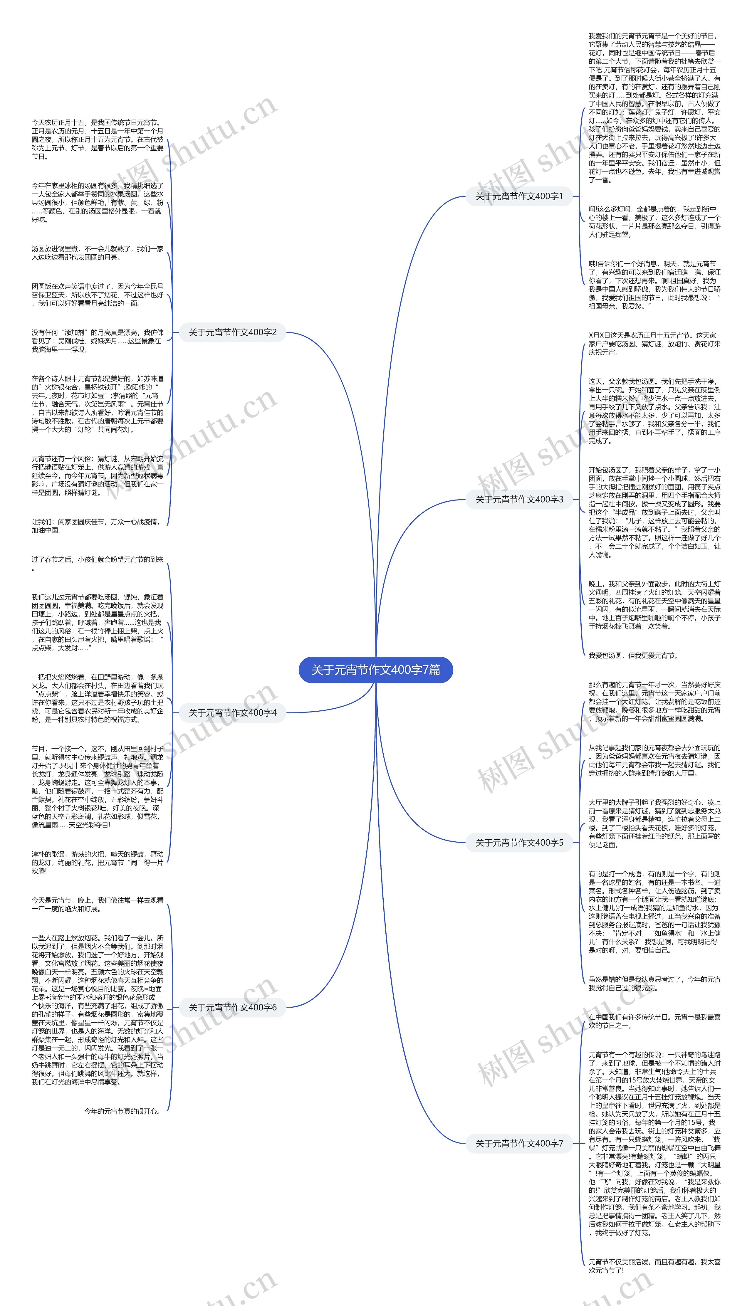 关于元宵节作文400字7篇