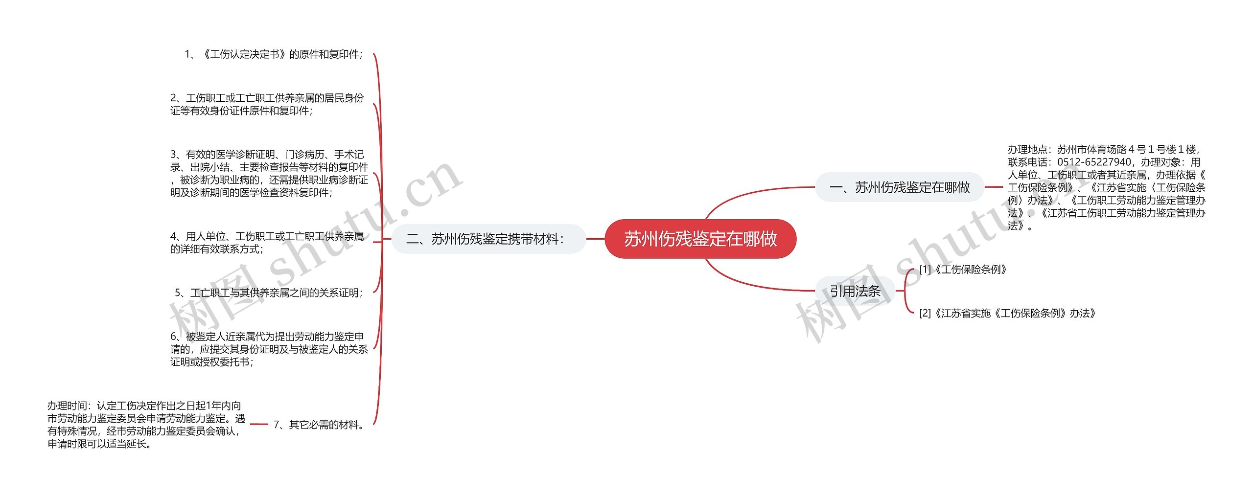 苏州伤残鉴定在哪做