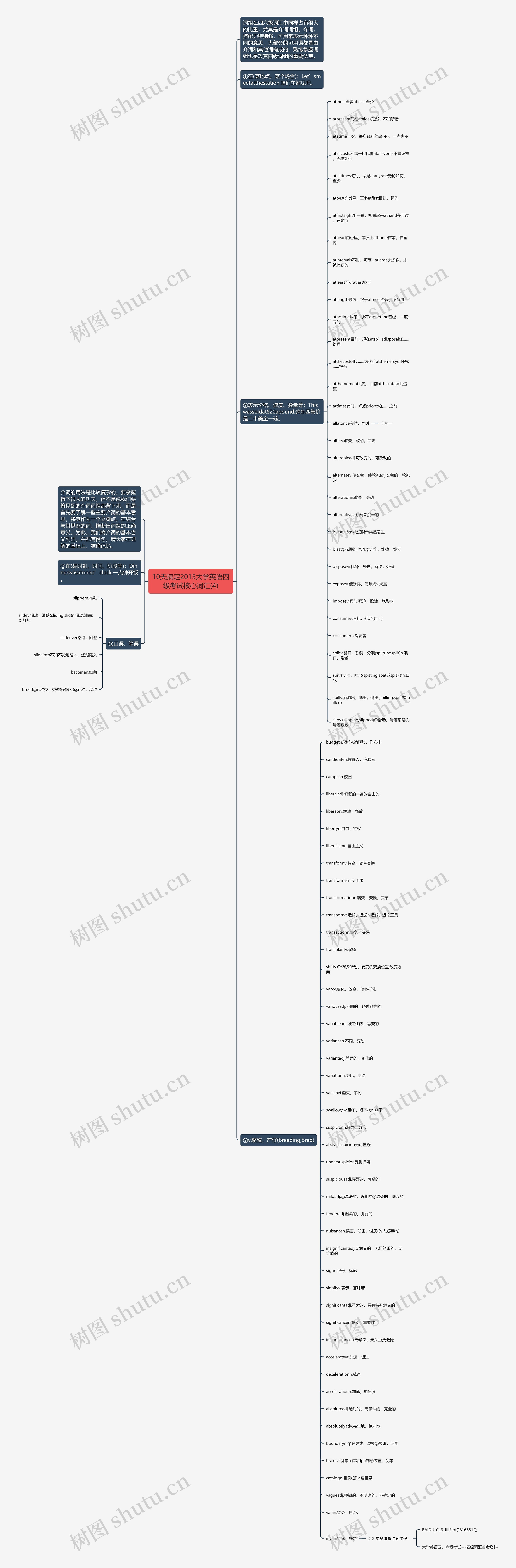 10天搞定2015大学英语四级考试核心词汇(4)思维导图