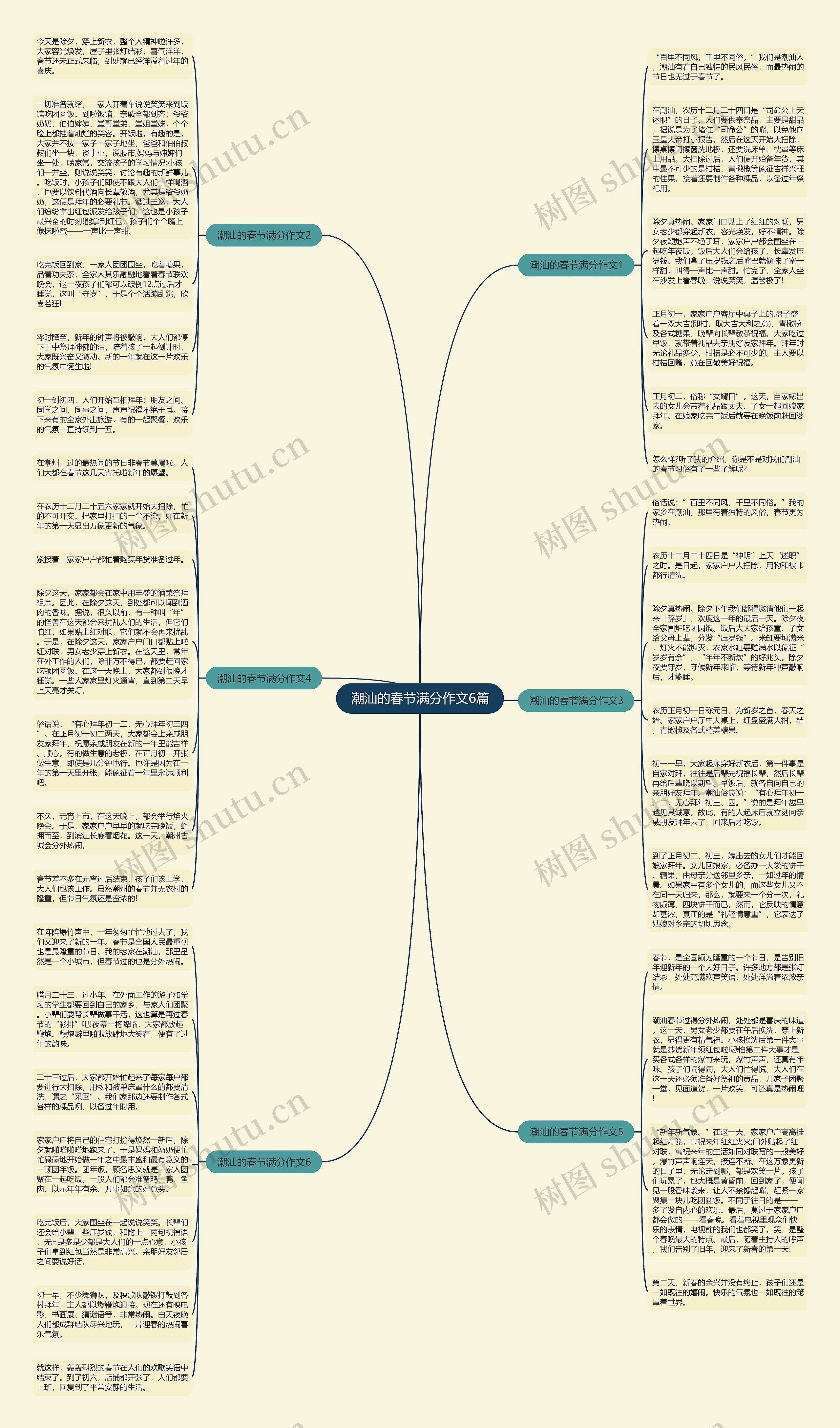 潮汕的春节满分作文6篇思维导图