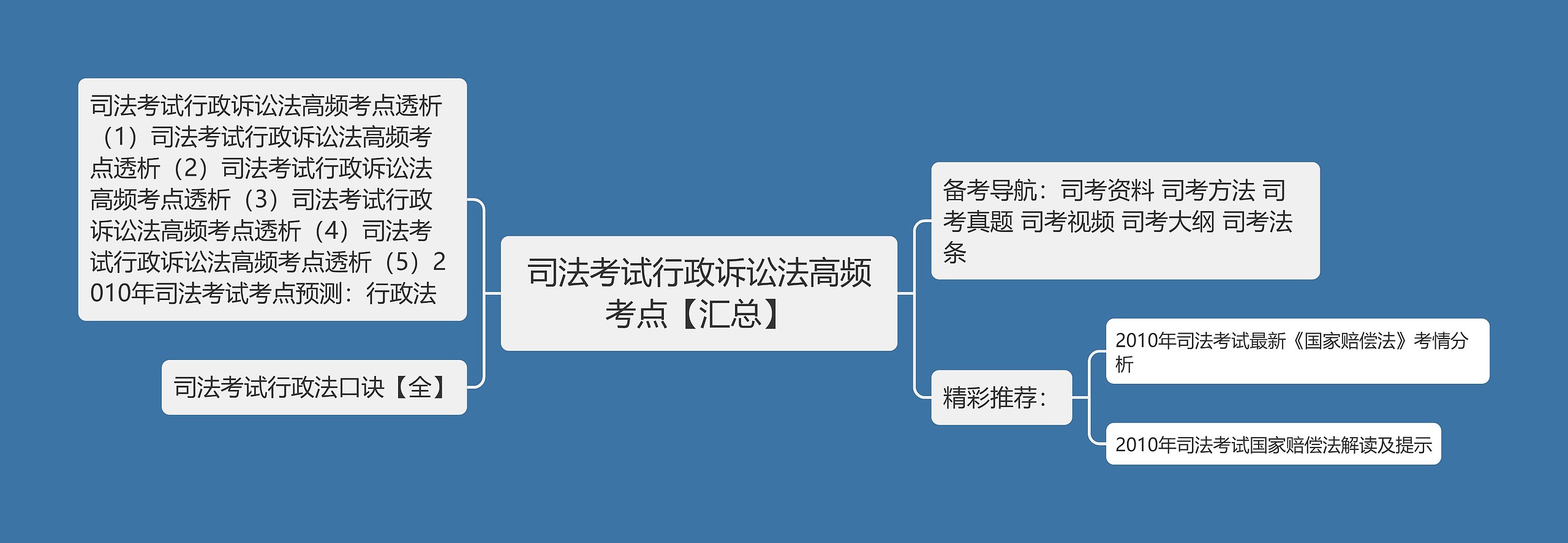 司法考试行政诉讼法高频考点【汇总】