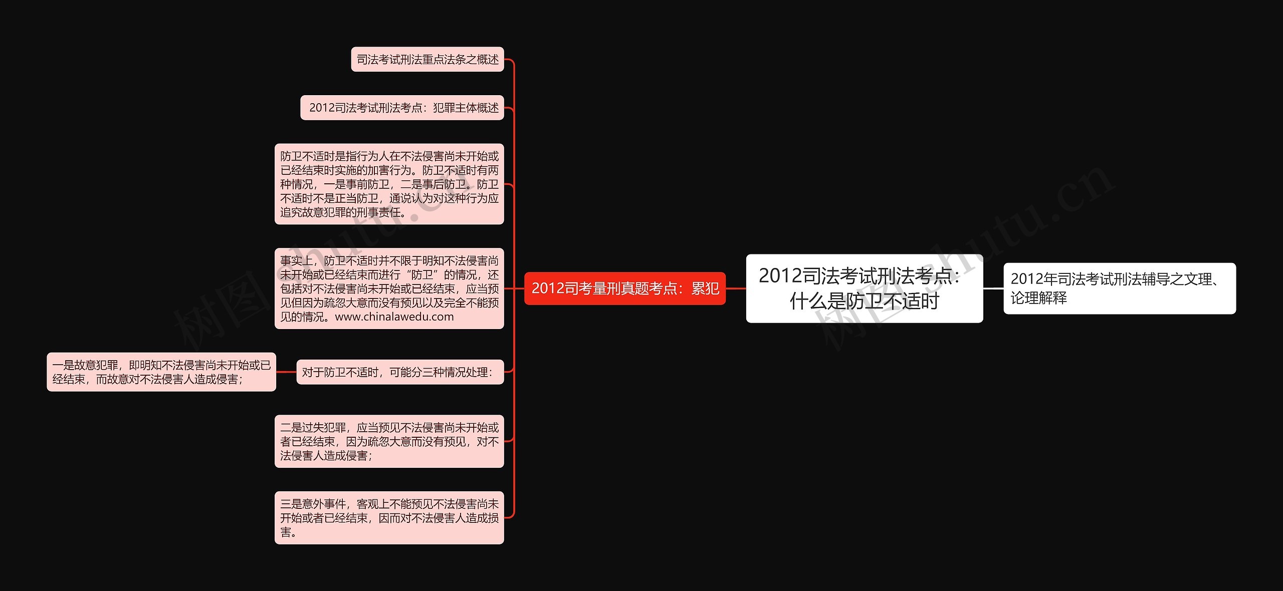 2012司法考试刑法考点：什么是防卫不适时